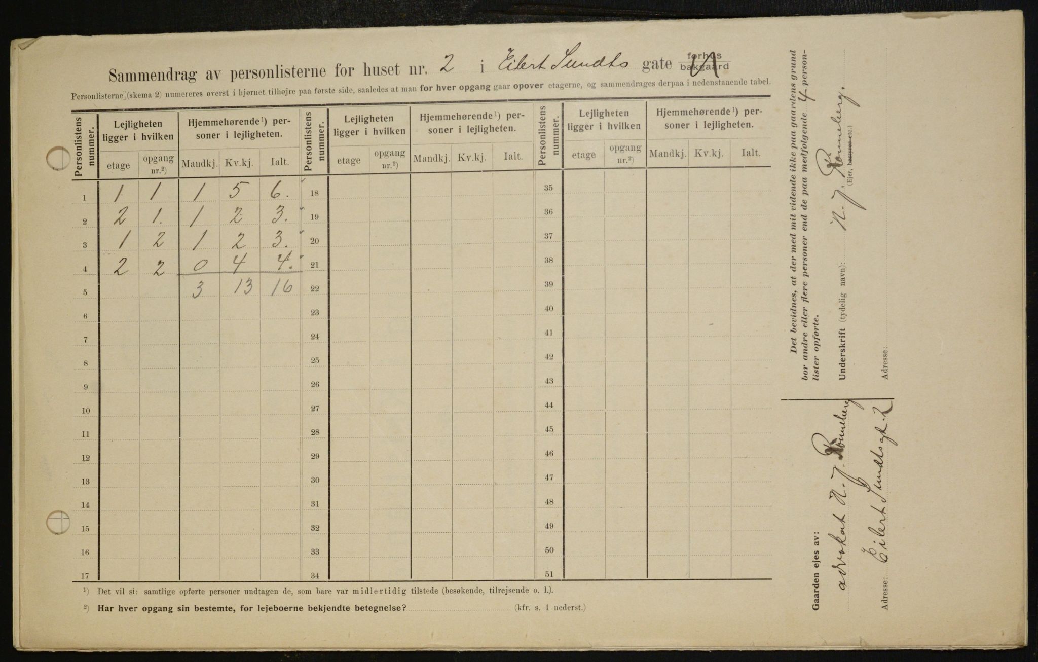 OBA, Municipal Census 1909 for Kristiania, 1909, p. 17108