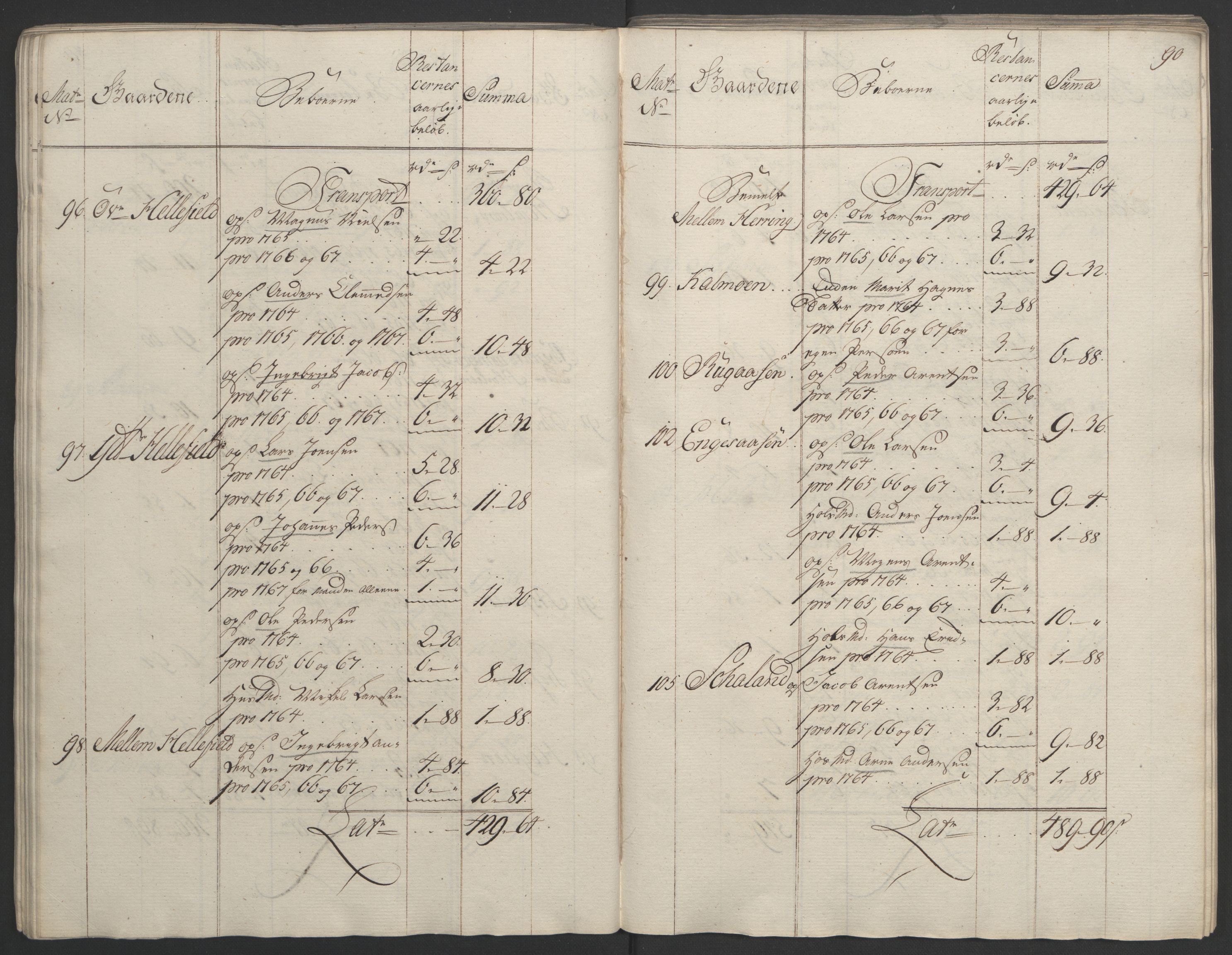 Rentekammeret inntil 1814, Realistisk ordnet avdeling, AV/RA-EA-4070/Ol/L0023: [Gg 10]: Ekstraskatten, 23.09.1762. Helgeland (restanseregister), 1767-1772, p. 87