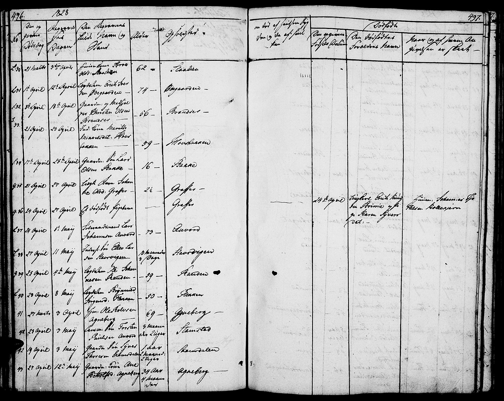 Lom prestekontor, SAH/PREST-070/K/L0005: Parish register (official) no. 5, 1825-1837, p. 496-497