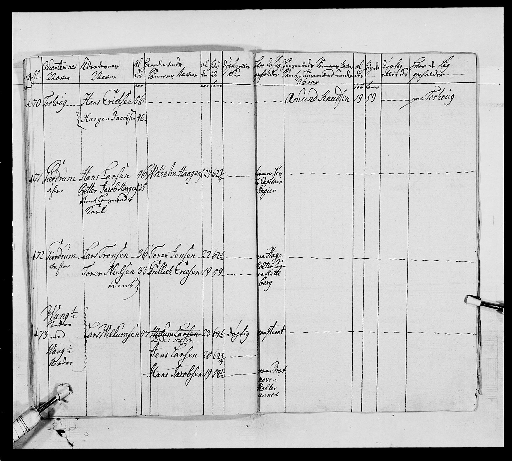 Generalitets- og kommissariatskollegiet, Det kongelige norske kommissariatskollegium, AV/RA-EA-5420/E/Eh/L0005: Akershusiske dragonregiment, 1789-1792, p. 67