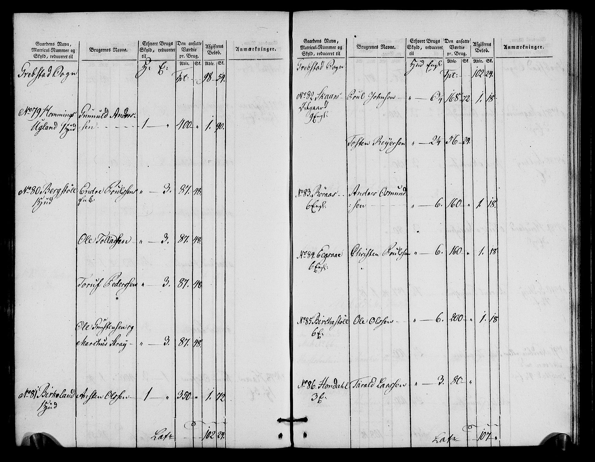 Rentekammeret inntil 1814, Realistisk ordnet avdeling, AV/RA-EA-4070/N/Ne/Nea/L0090: Mandal fogderi. Oppebørselsregister, 1803-1804, p. 99