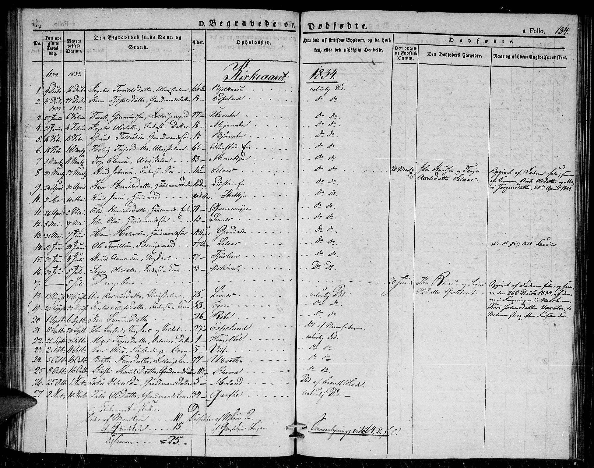 Gjerstad sokneprestkontor, AV/SAK-1111-0014/F/Fa/Fab/L0001: Parish register (official) no. A 1, 1820-1835, p. 134