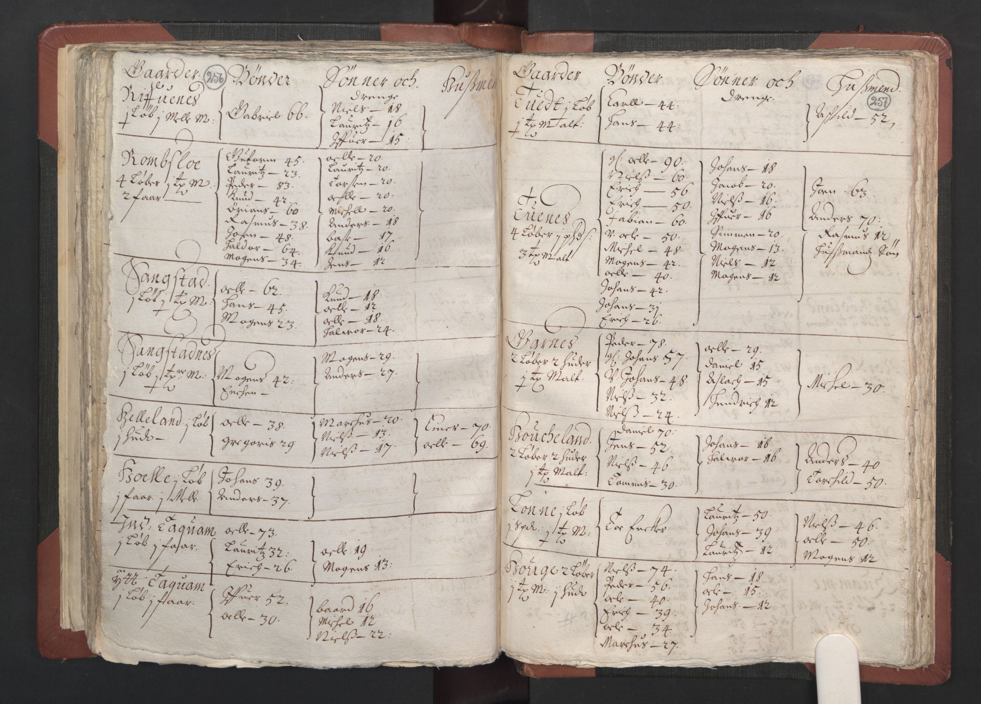 RA, Bailiff's Census 1664-1666, no. 13: Nordhordland fogderi and Sunnhordland fogderi, 1665, p. 256-257