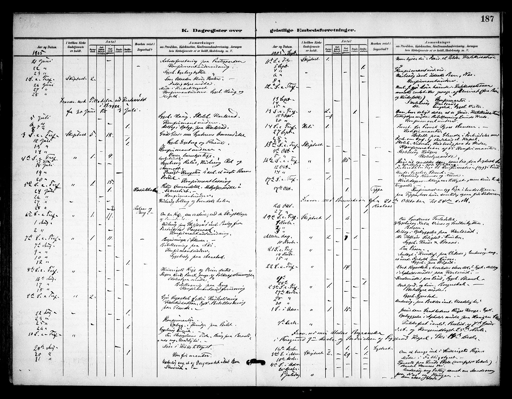 Skiptvet prestekontor Kirkebøker, AV/SAO-A-20009/F/Fa/L0011: Parish register (official) no. 11, 1901-1913, p. 187