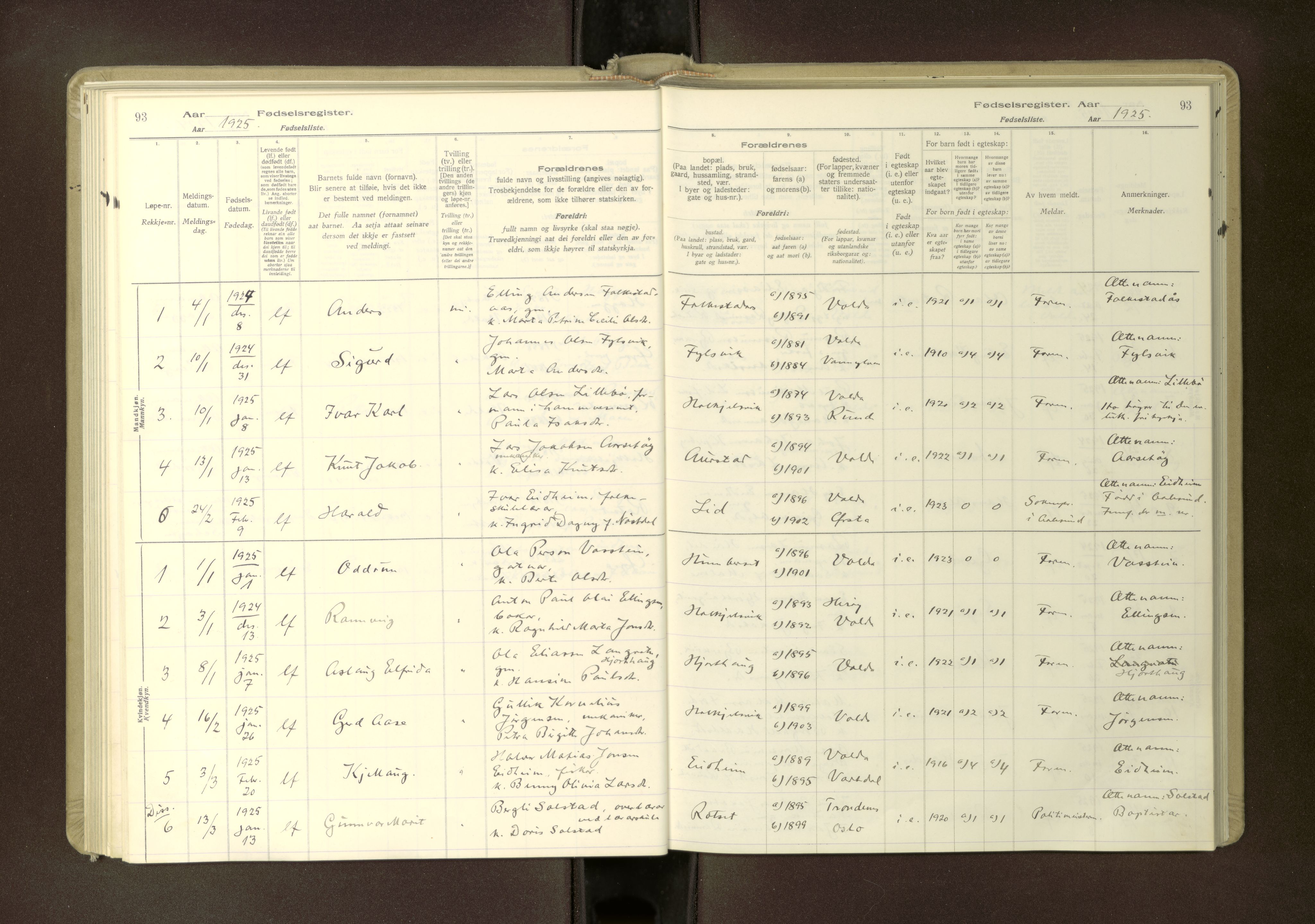 Ministerialprotokoller, klokkerbøker og fødselsregistre - Møre og Romsdal, SAT/A-1454/511/L0165: Birth register no. 511---, 1916-1937, p. 93