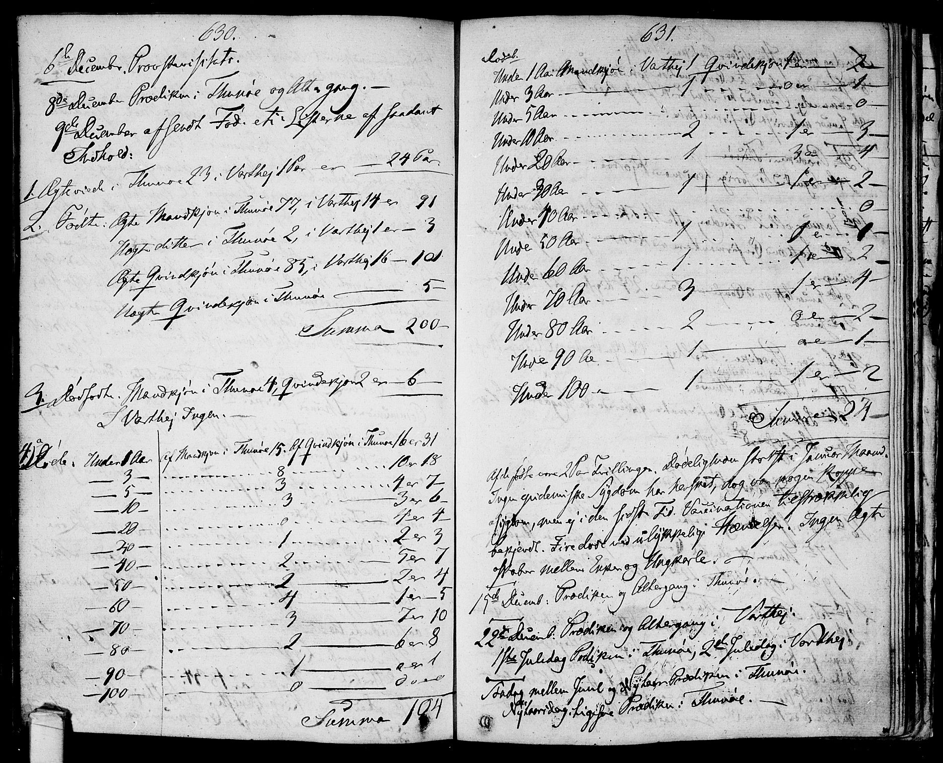 Tune prestekontor Kirkebøker, SAO/A-2007/F/Fa/L0007: Parish register (official) no. 7, 1831-1837, p. 630-631