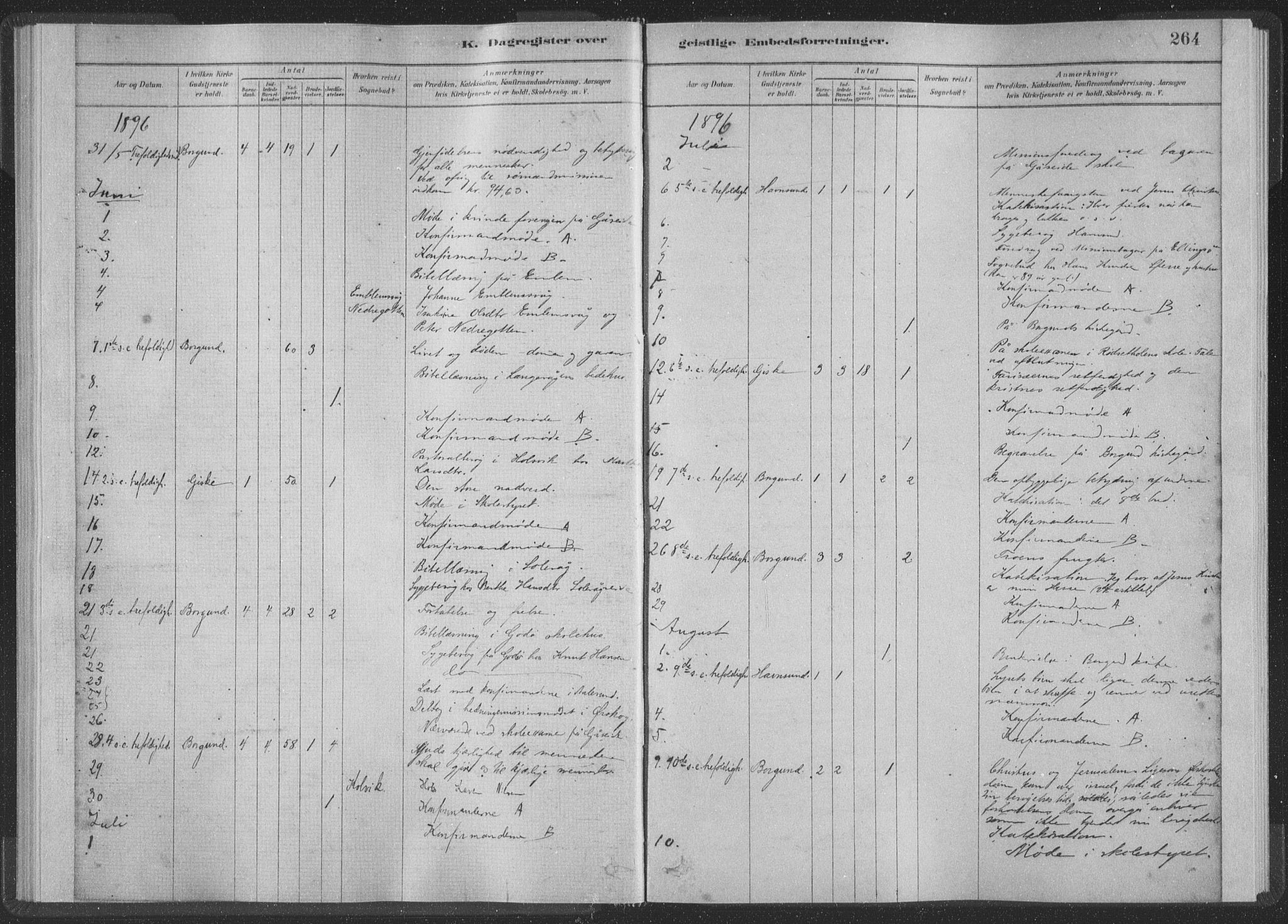 Ministerialprotokoller, klokkerbøker og fødselsregistre - Møre og Romsdal, SAT/A-1454/528/L0404: Parish register (official) no. 528A13II, 1880-1922, p. 264