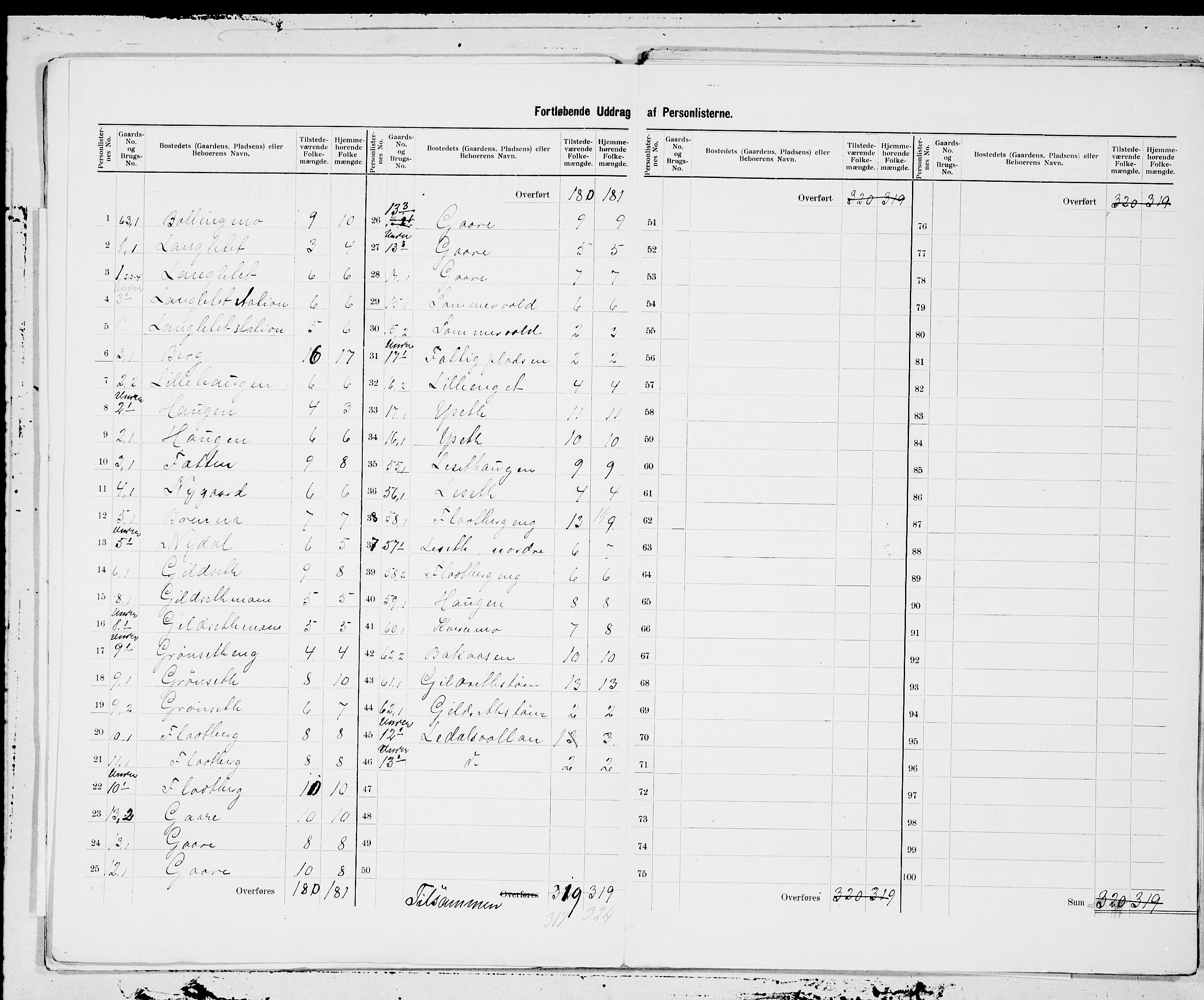 SAT, 1900 census for Haltdalen, 1900, p. 3