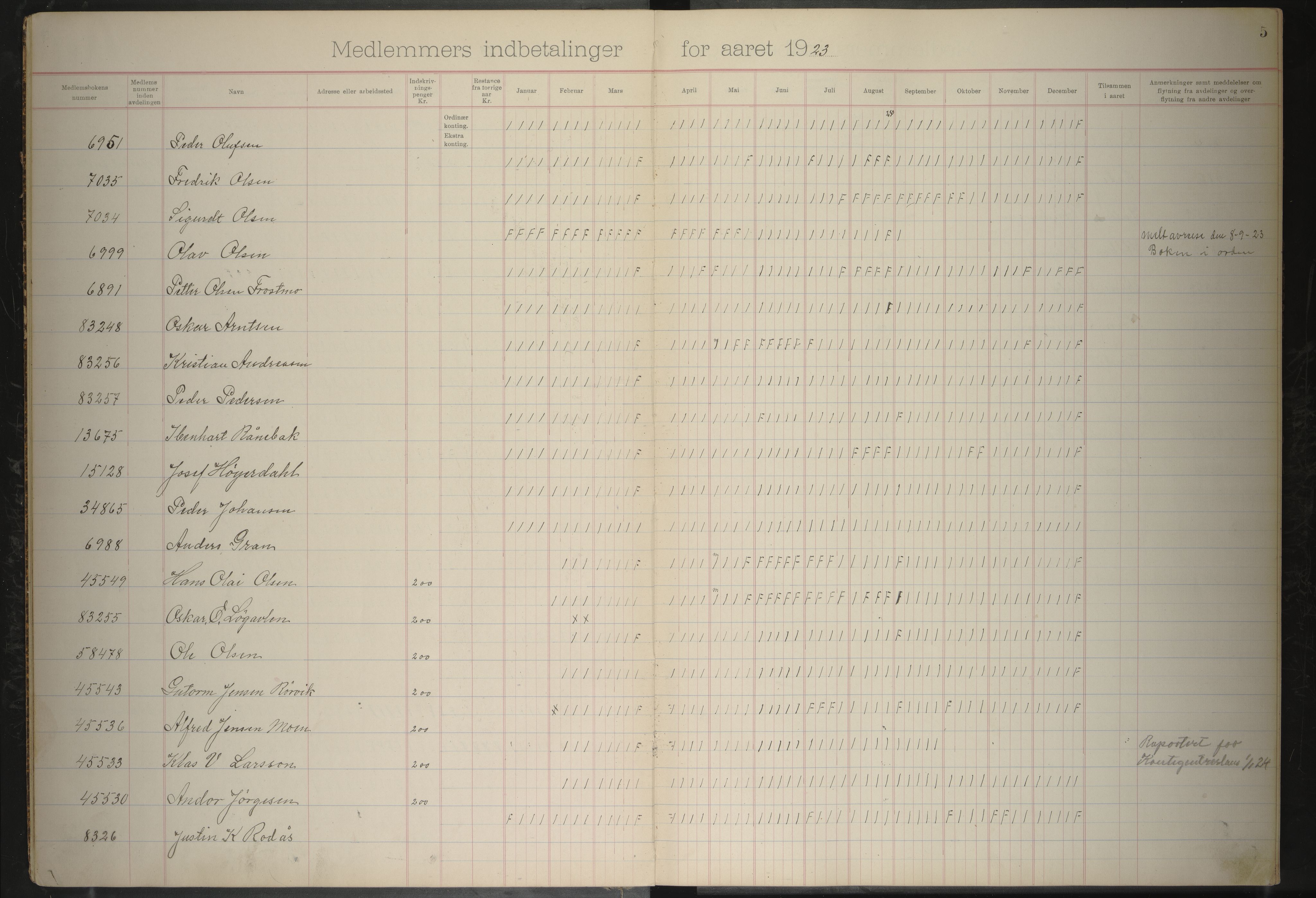 Giken Grubearbeiderforening , AIN/A-22/201/P/Pa/L0004: Medlemsprotokoll, 1923-1931