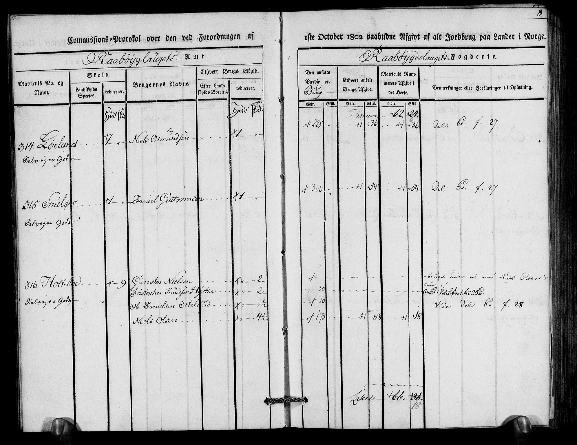 Rentekammeret inntil 1814, Realistisk ordnet avdeling, AV/RA-EA-4070/N/Ne/Nea/L0083: Råbyggelag fogderi. Kommisjonsprotokoll for Østre Råbyggelagets sorenskriveri, 1803, p. 10