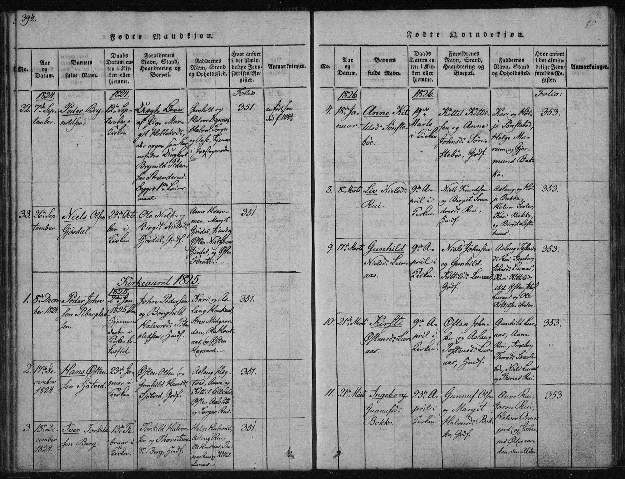 Tinn kirkebøker, AV/SAKO-A-308/F/Fa/L0004: Parish register (official) no. I 4, 1815-1843, p. 39b-40a
