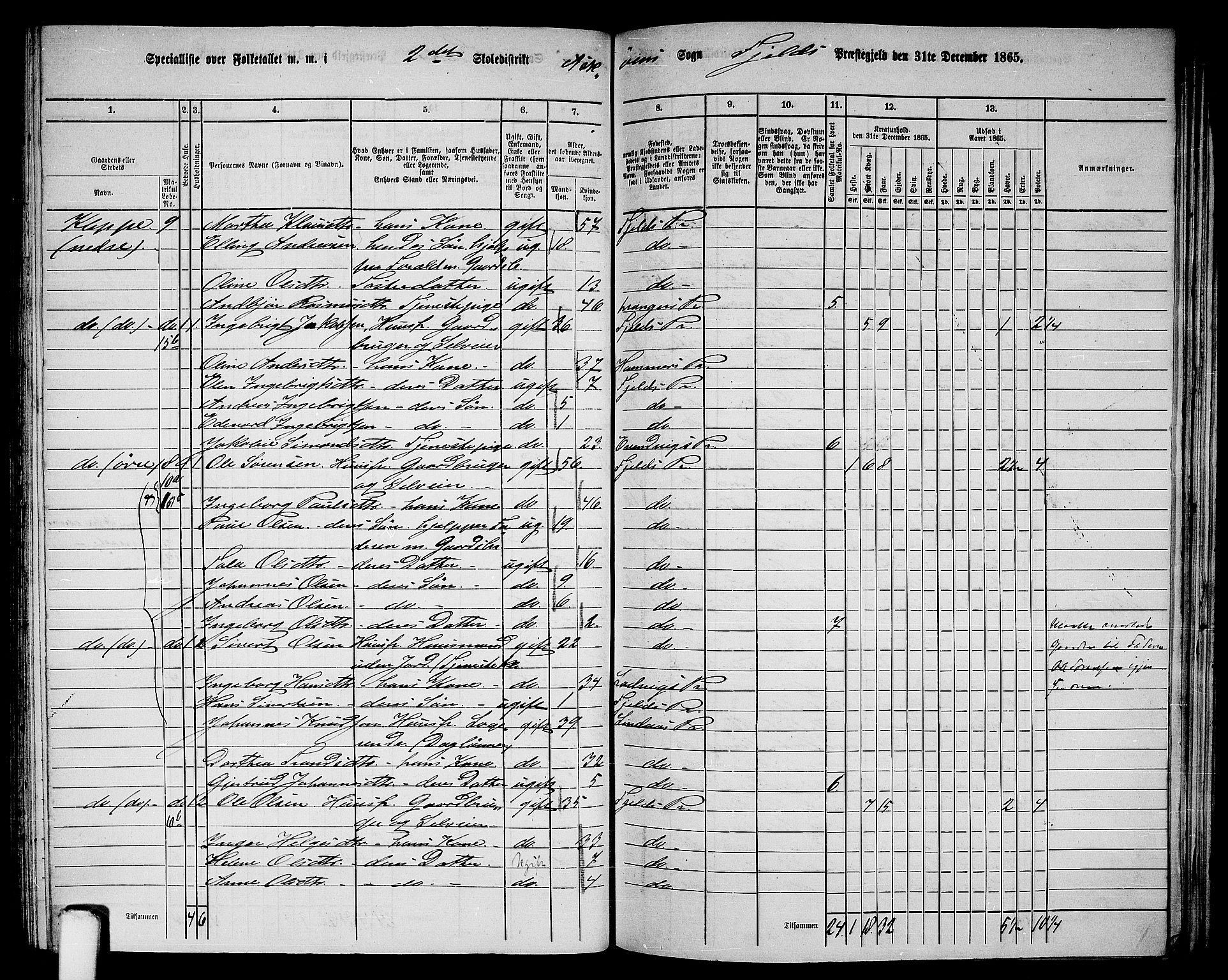 RA, 1865 census for Fjell, 1865, p. 146