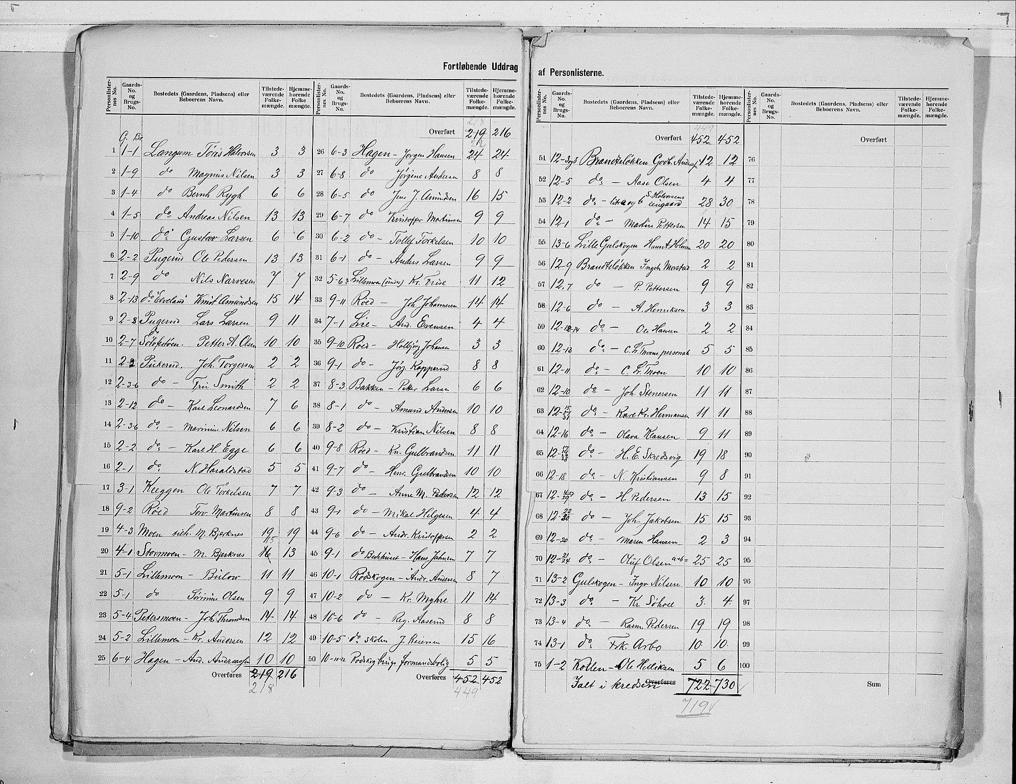 RA, 1900 census for Skoger, 1900, p. 5