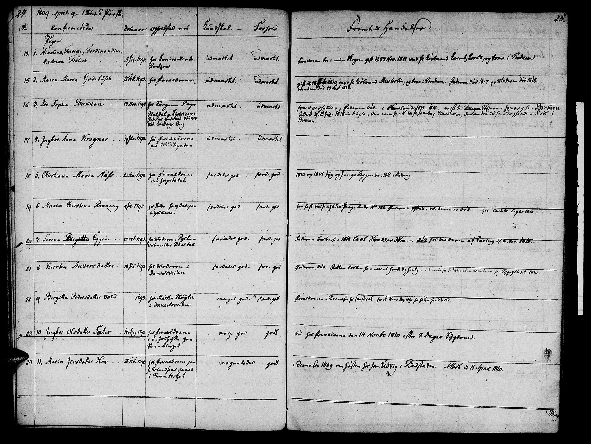 Ministerialprotokoller, klokkerbøker og fødselsregistre - Sør-Trøndelag, AV/SAT-A-1456/601/L0069: Curate's parish register no. 601B02, 1807-1836, p. 24-25