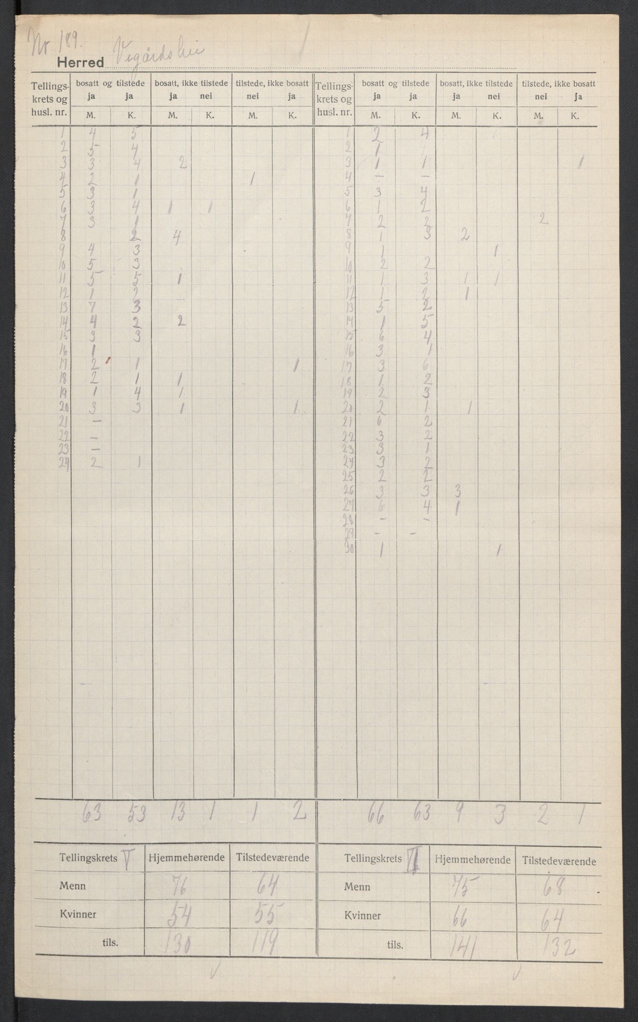 SAK, 1920 census for Vegårshei, 1920, p. 5