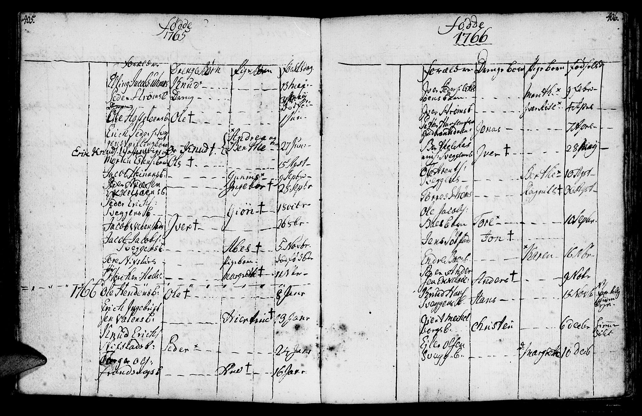 Ministerialprotokoller, klokkerbøker og fødselsregistre - Møre og Romsdal, SAT/A-1454/569/L0816: Parish register (official) no. 569A02, 1759-1805, p. 405-406