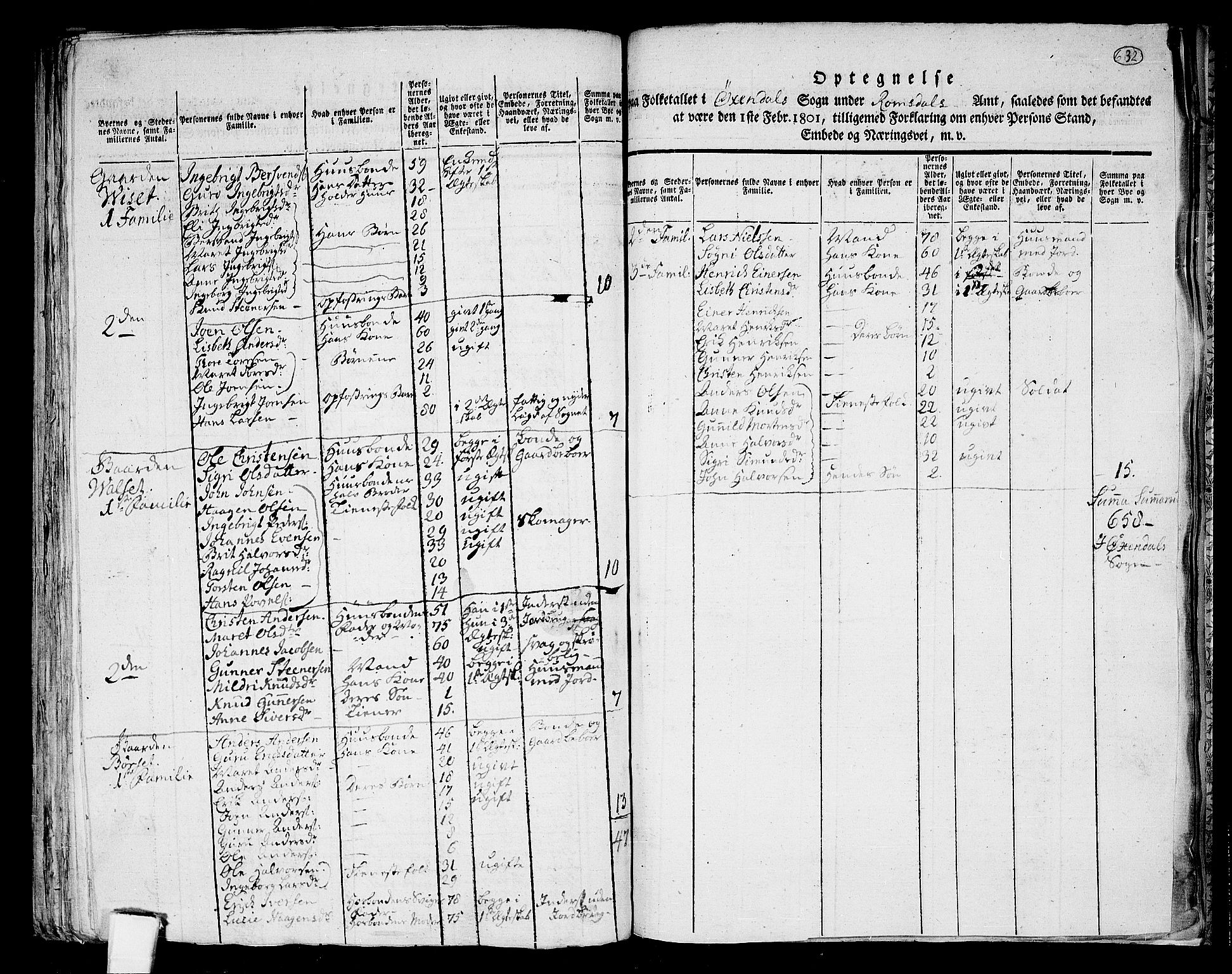 RA, 1801 census for 1563P Sunndal, 1801, p. 631b-632a