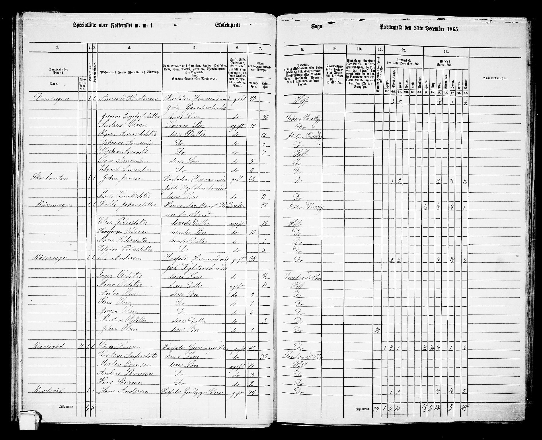 RA, 1865 census for Hof, 1865, p. 45