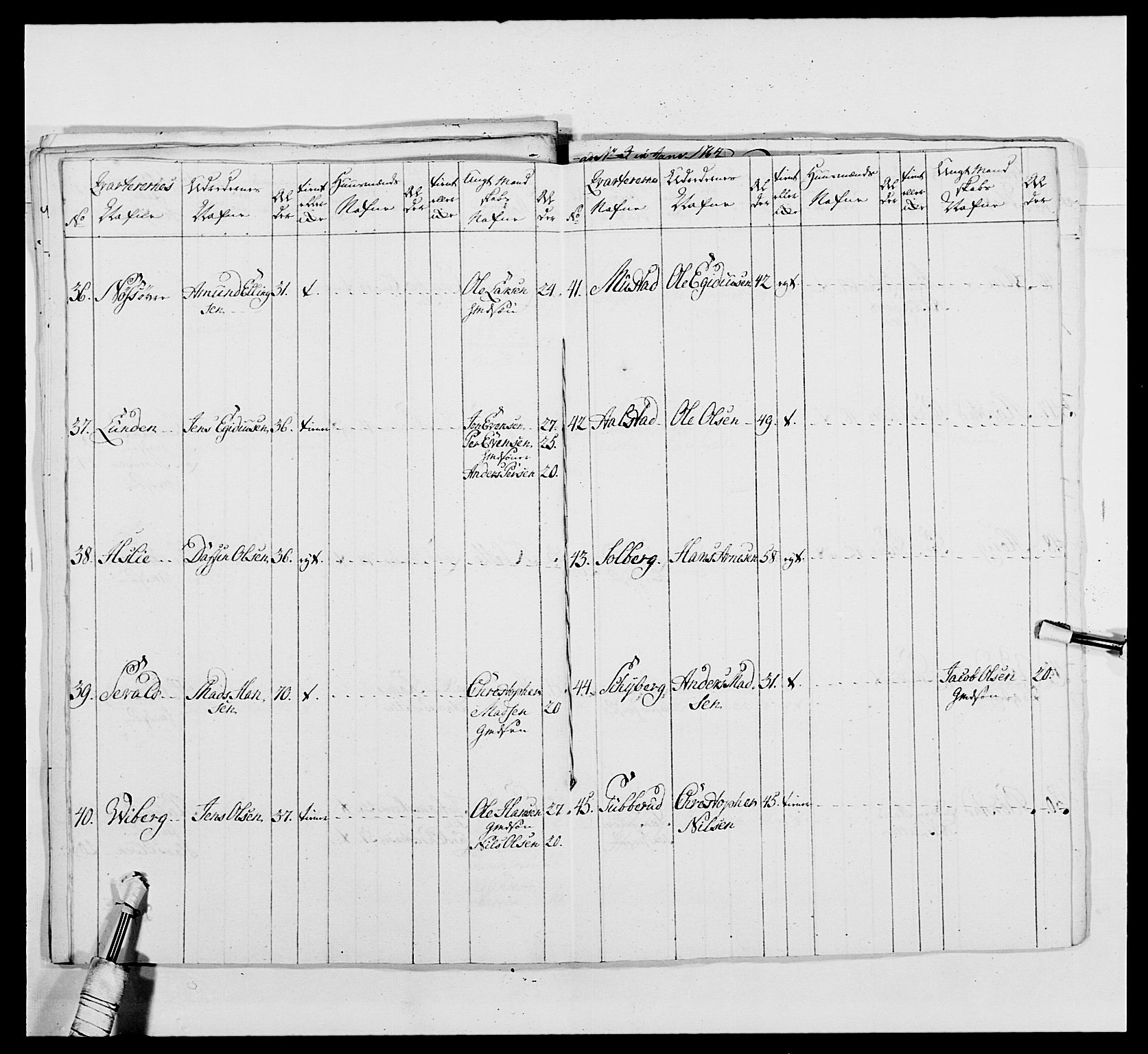 Kommanderende general (KG I) med Det norske krigsdirektorium, AV/RA-EA-5419/E/Ea/L0479b: 3. Sønnafjelske dragonregiment, 1761-1763, p. 395