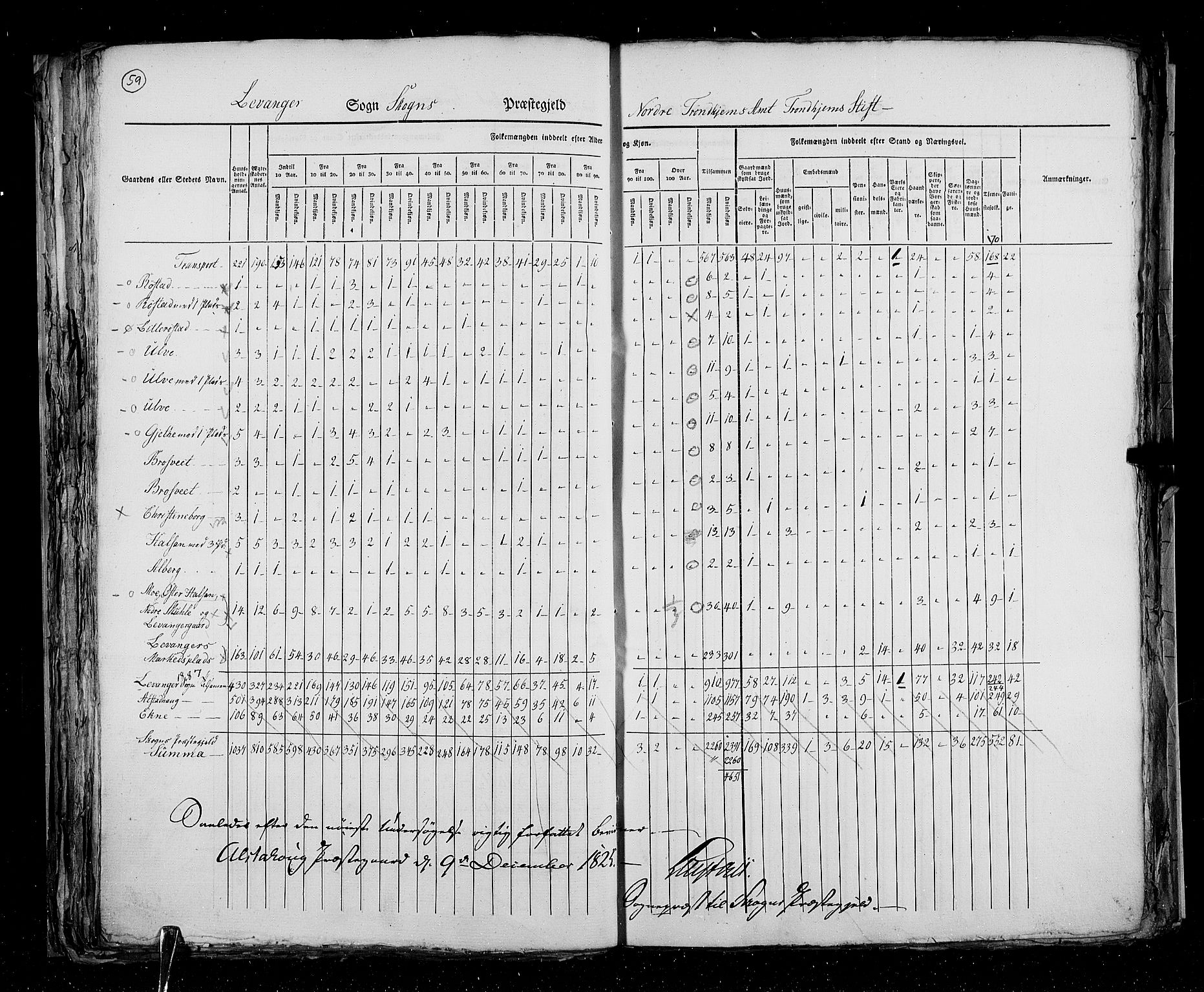 RA, Census 1825, vol. 17: Nordre Trondhjem amt, 1825, p. 59