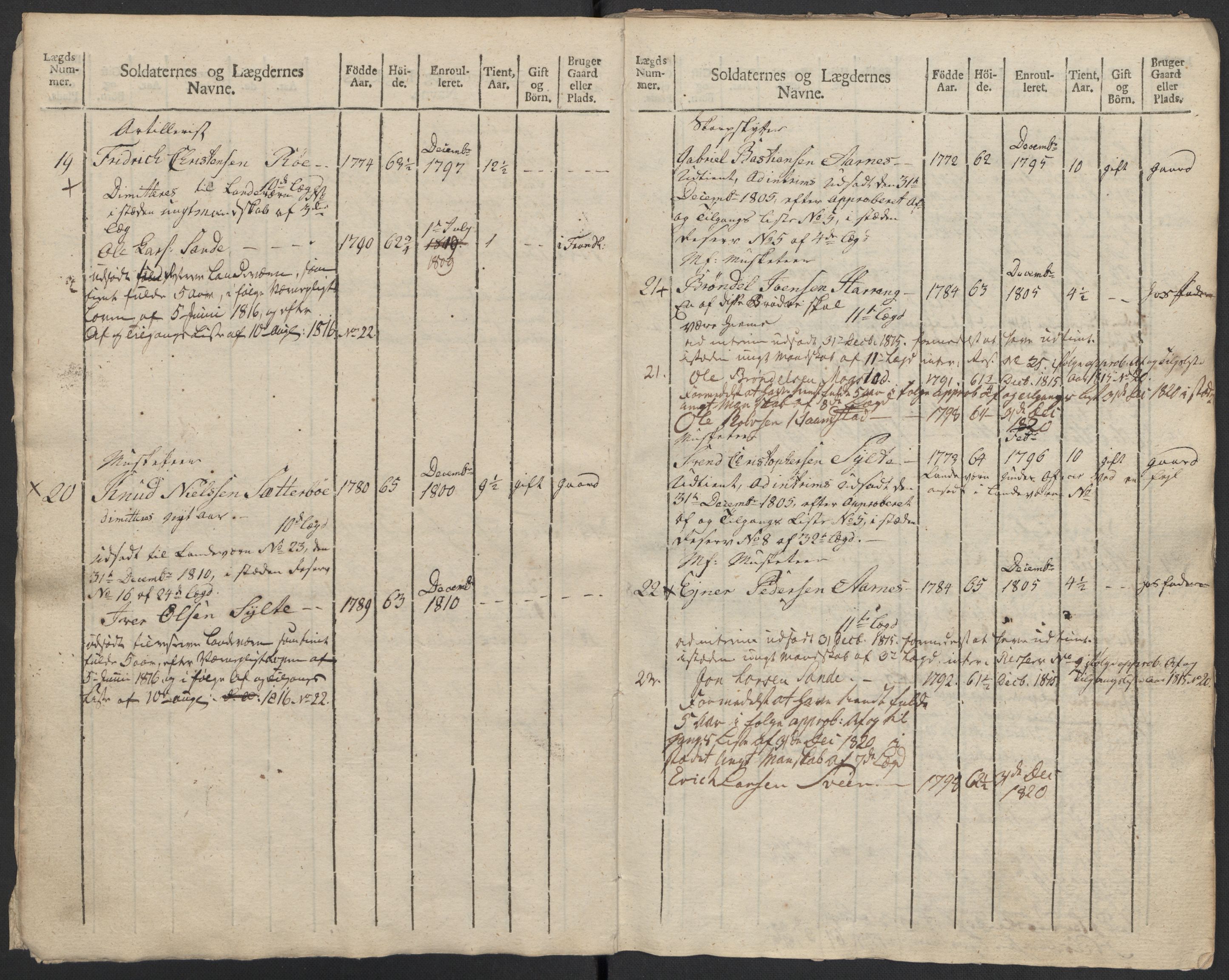 Generalitets- og kommissariatskollegiet, Det kongelige norske kommissariatskollegium, AV/RA-EA-5420/E/Eh/L0083b: 2. Trondheimske nasjonale infanteriregiment, 1810, p. 437