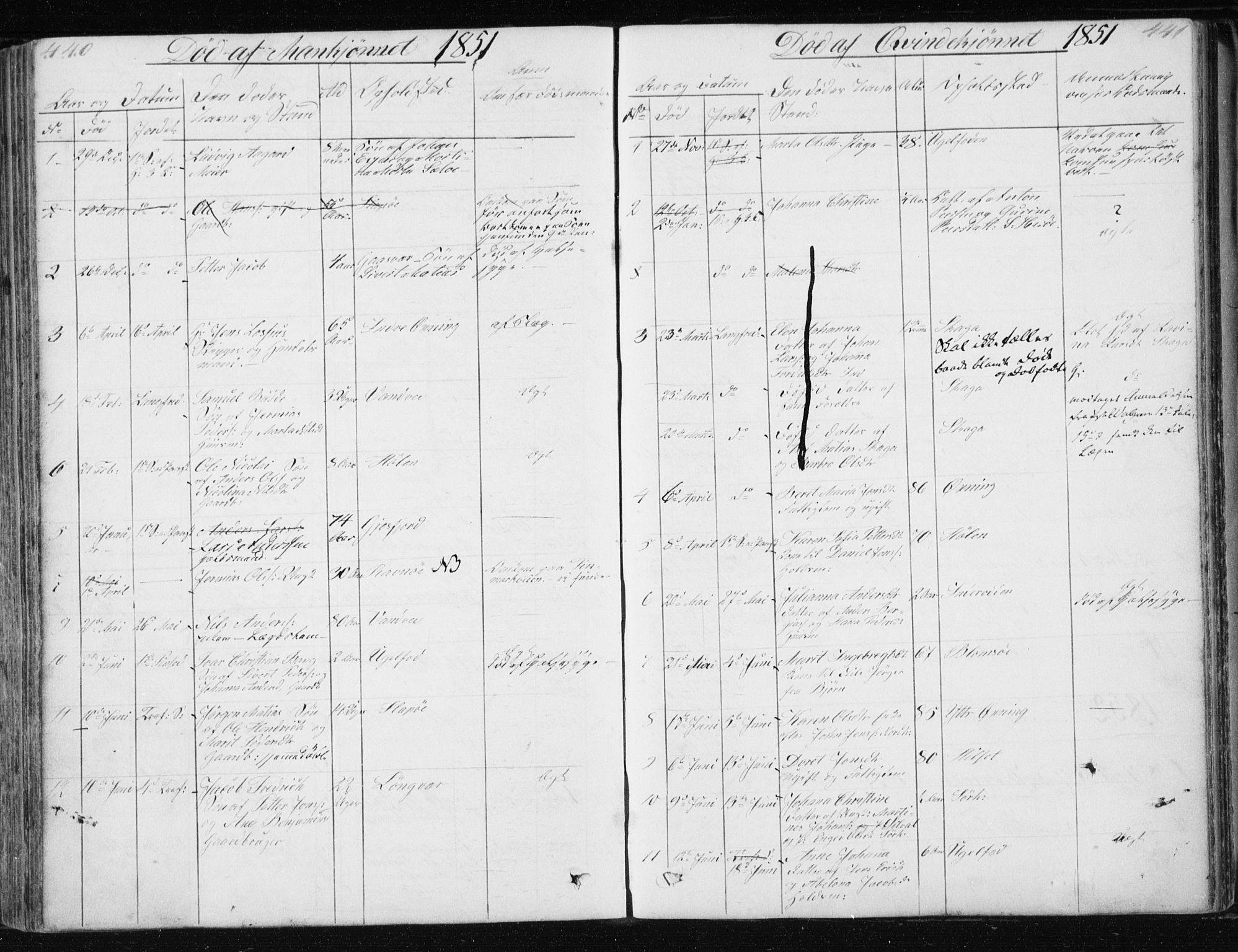 Ministerialprotokoller, klokkerbøker og fødselsregistre - Nordland, SAT/A-1459/834/L0511: Parish register (copy) no. 834C02, 1848-1862, p. 440-441