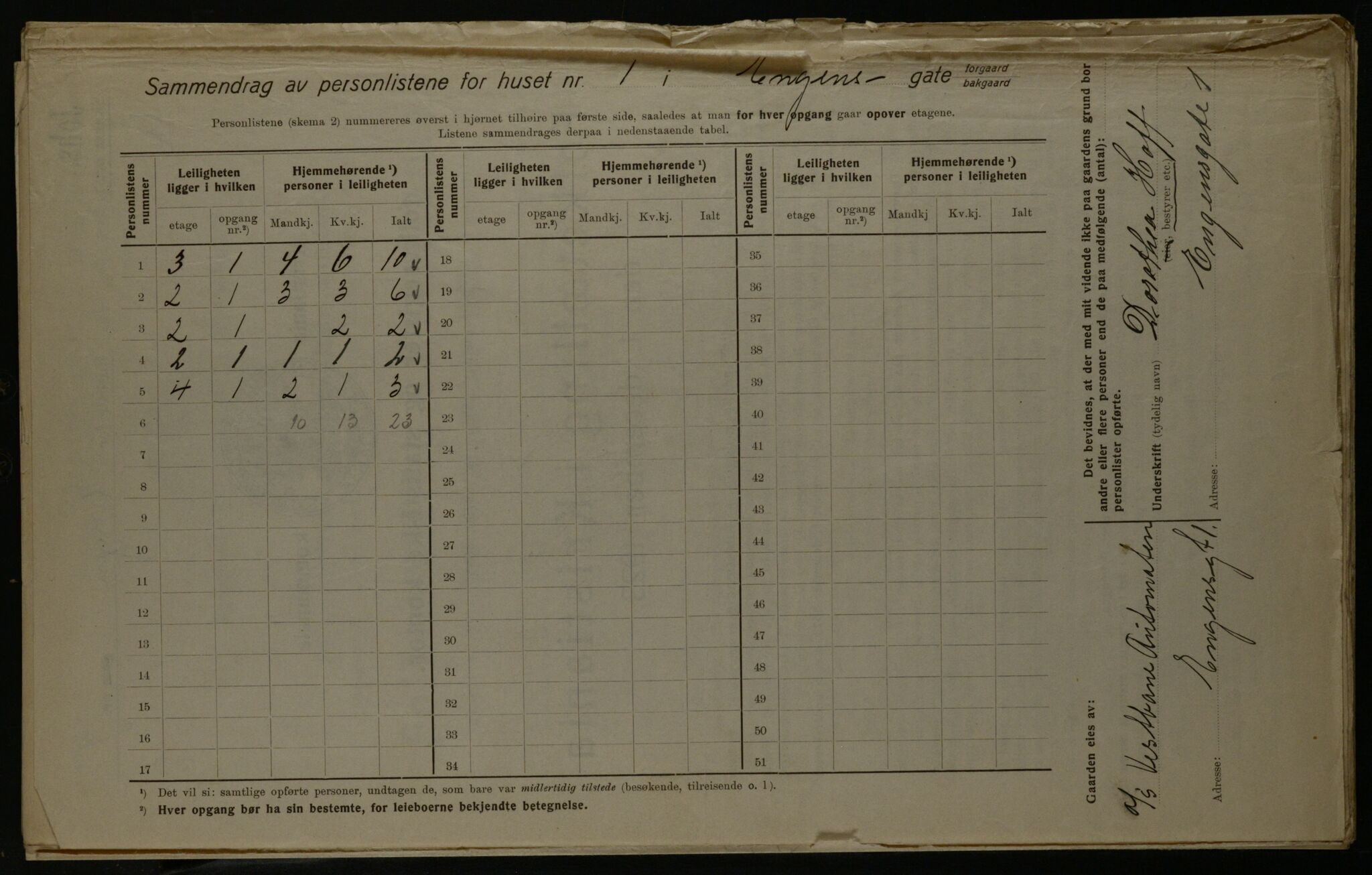 OBA, Municipal Census 1923 for Kristiania, 1923, p. 24247