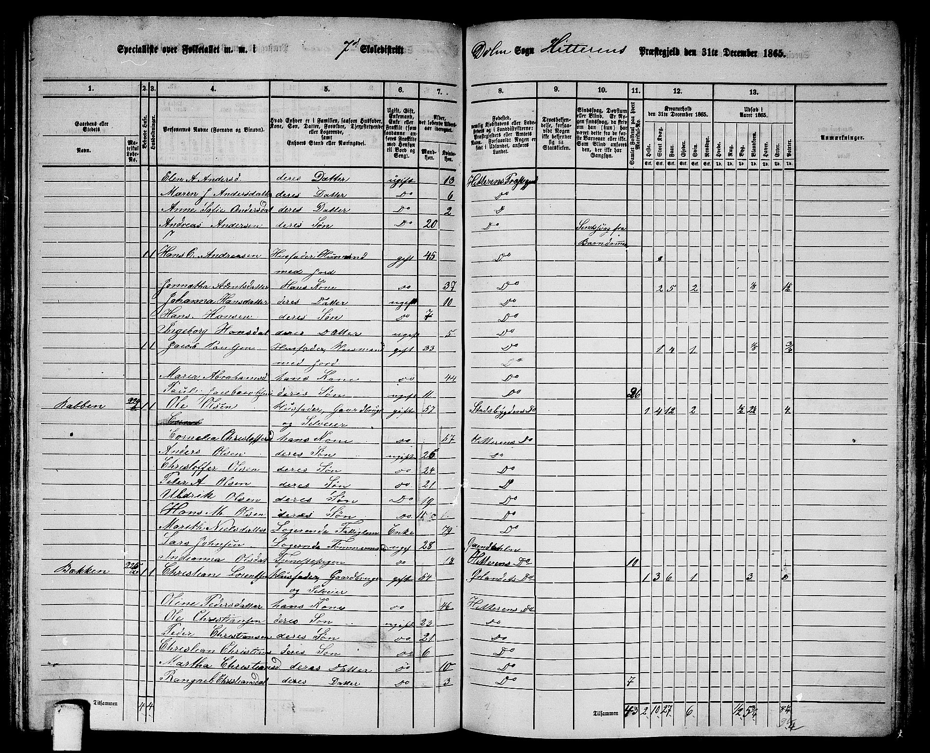 RA, 1865 census for Hitra, 1865, p. 183