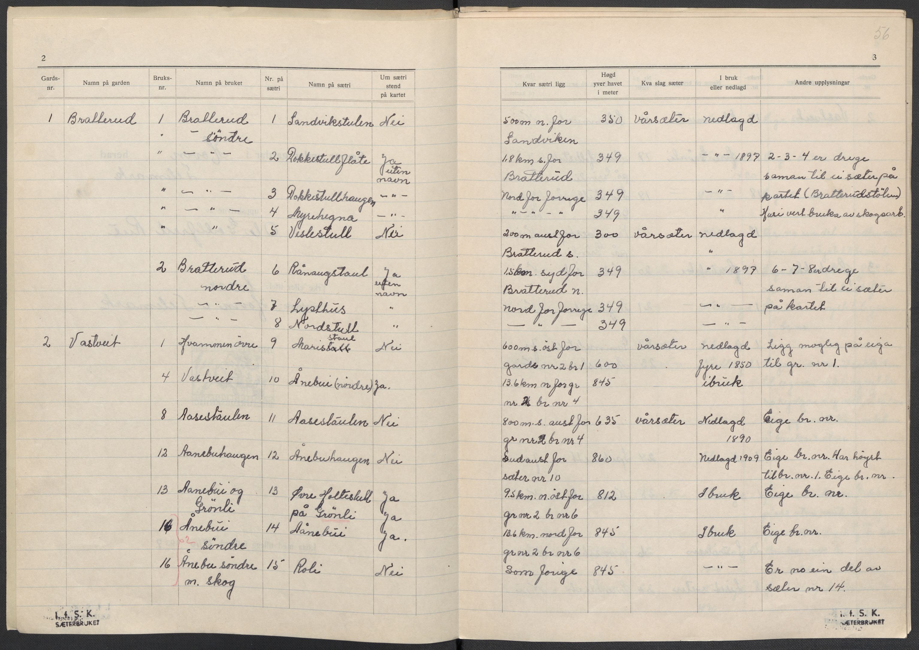 Instituttet for sammenlignende kulturforskning, AV/RA-PA-0424/F/Fc/L0007/0002: Eske B7: / Telemark (perm XVII), 1934-1937, p. 56