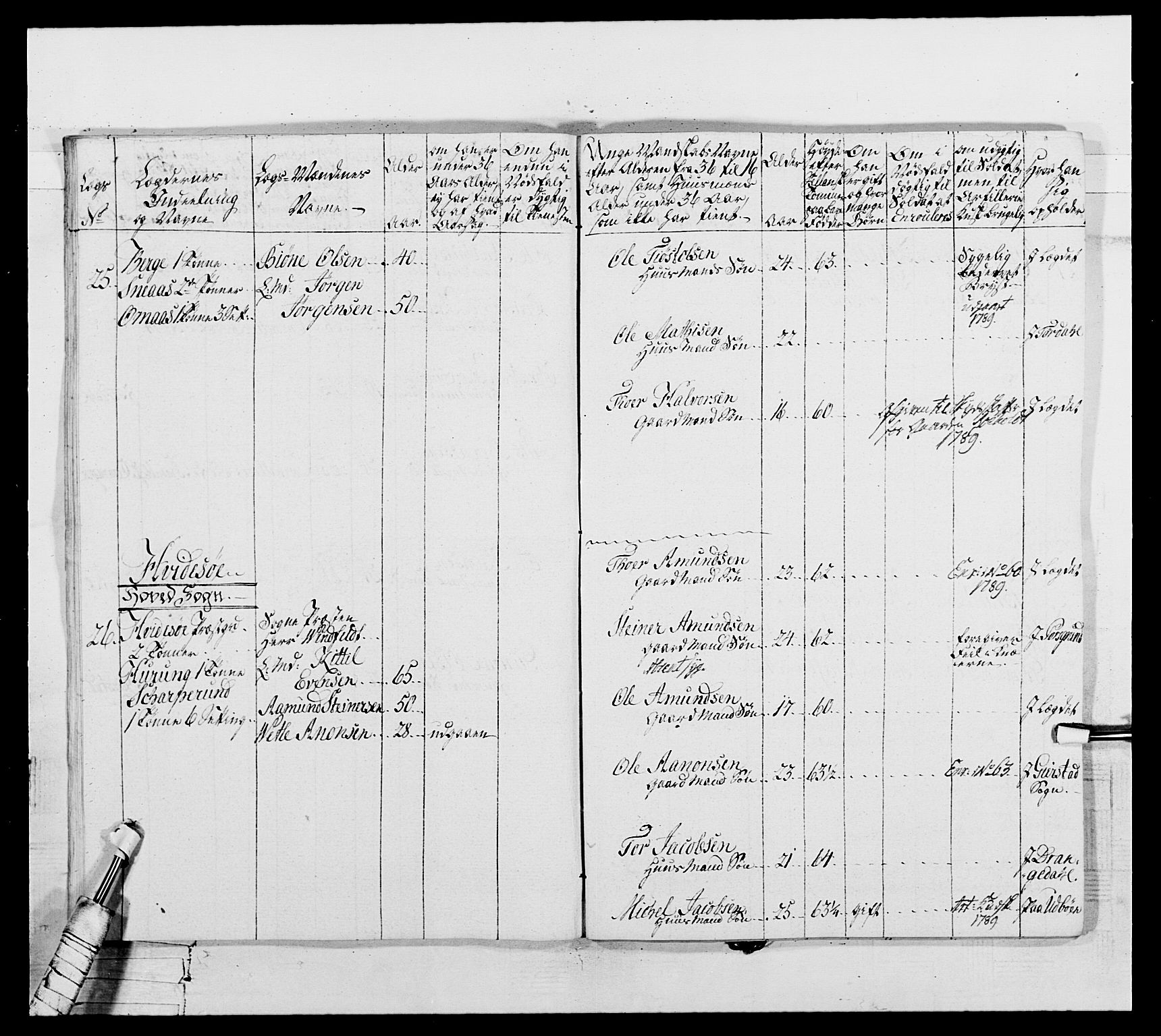 Generalitets- og kommissariatskollegiet, Det kongelige norske kommissariatskollegium, AV/RA-EA-5420/E/Eh/L0104: 1. Vesterlenske nasjonale infanteriregiment, 1789, p. 19