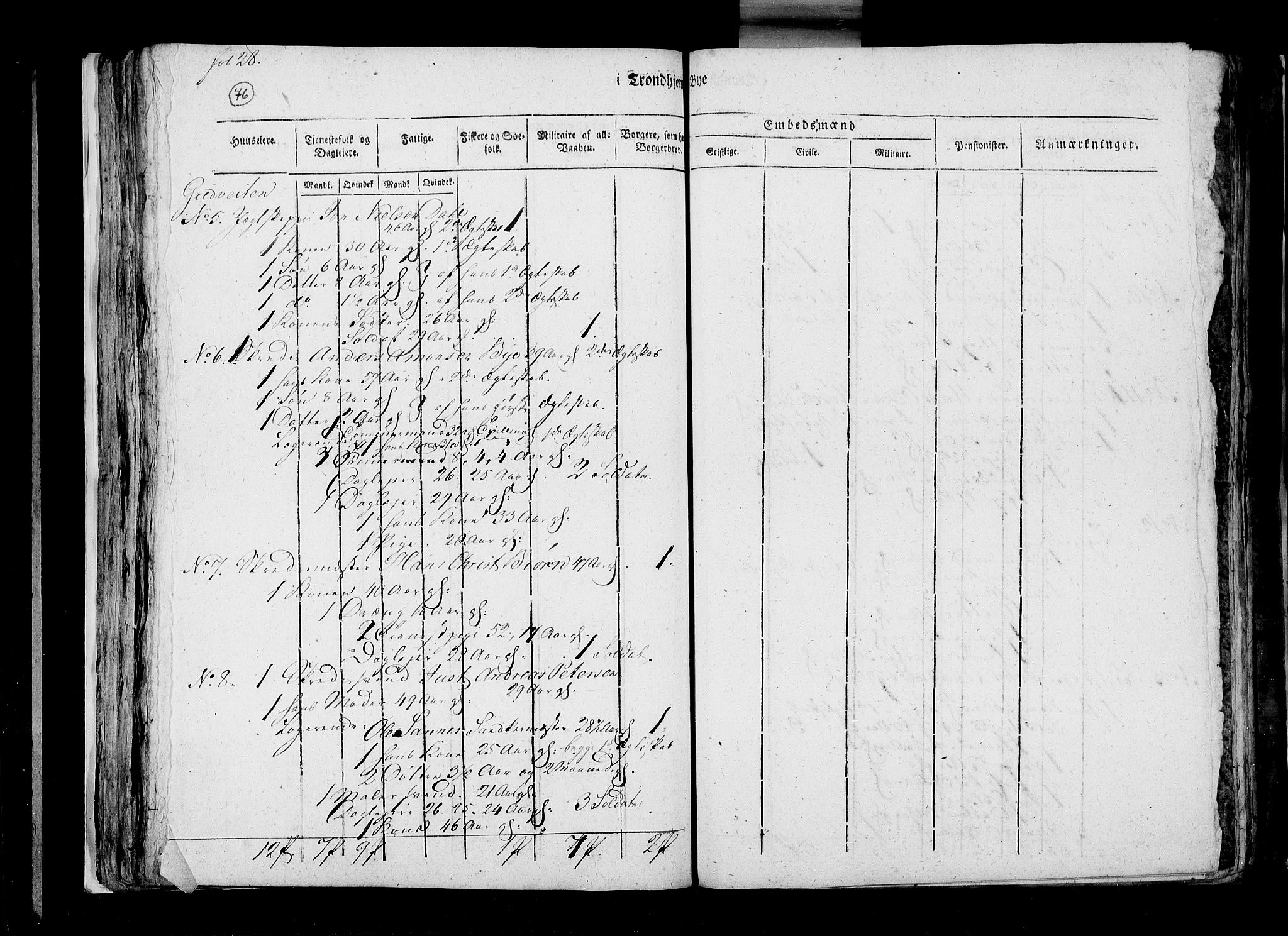 RA, Census 1815, vol. 5: Trondheim, 1815, p. 77