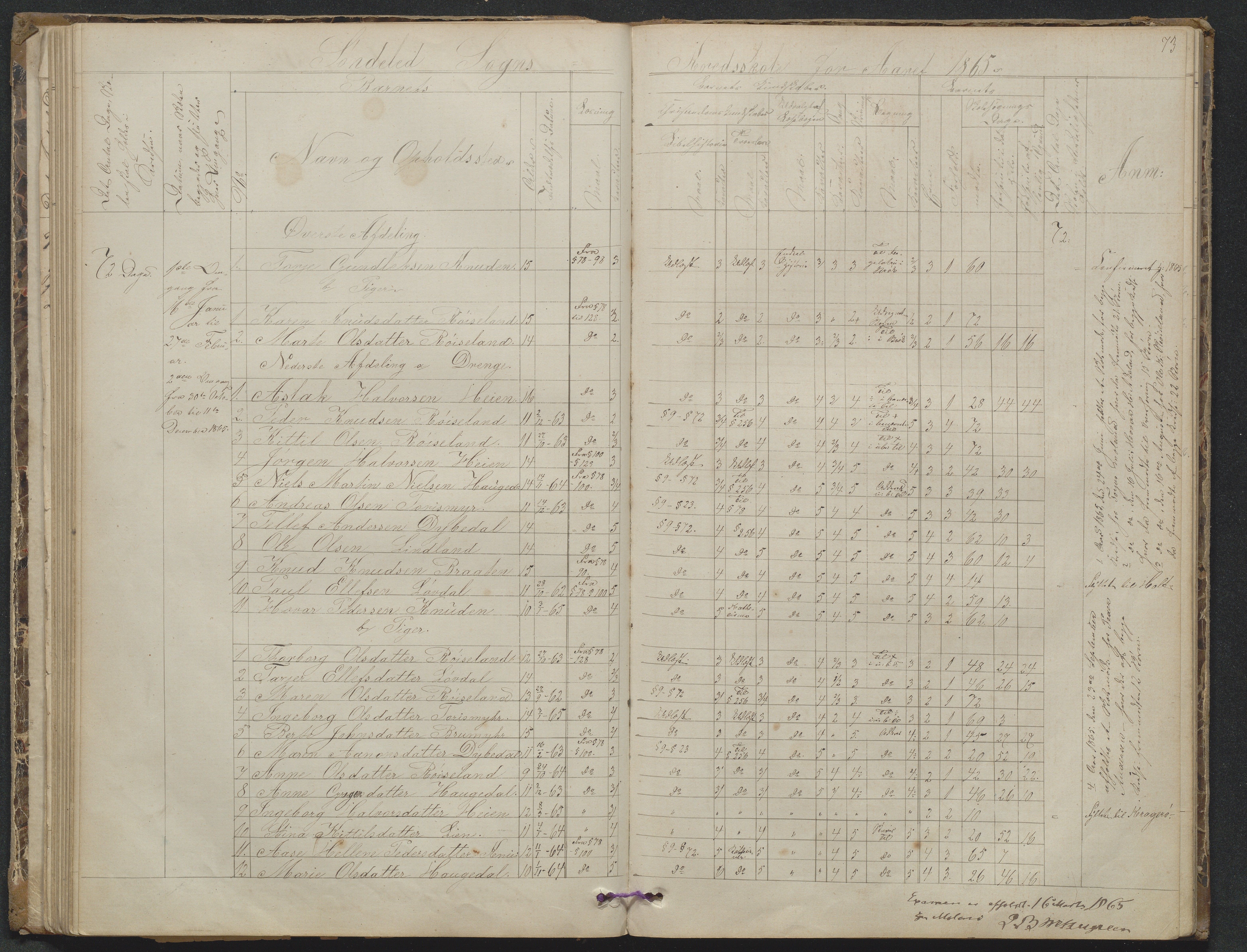 Søndeled kommune, AAKS/KA0913-PK/1/05/05f/L0023: Skoleprotokoll, 1862-1914, p. 73