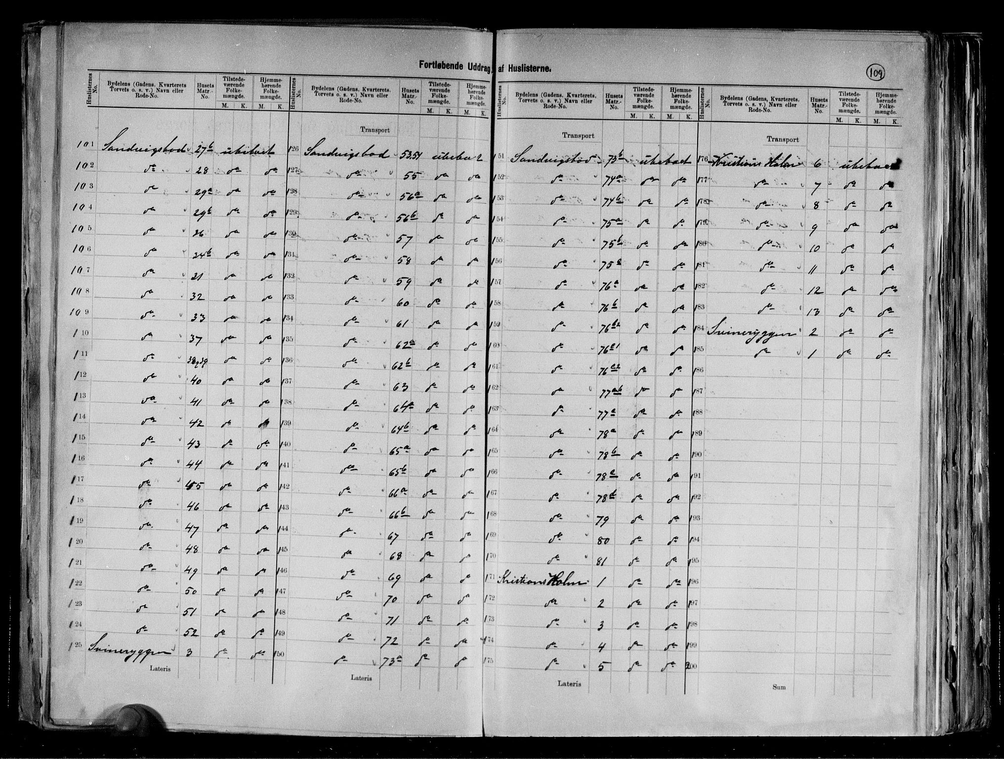 RA, 1891 Census for 1301 Bergen, 1891, p. 111