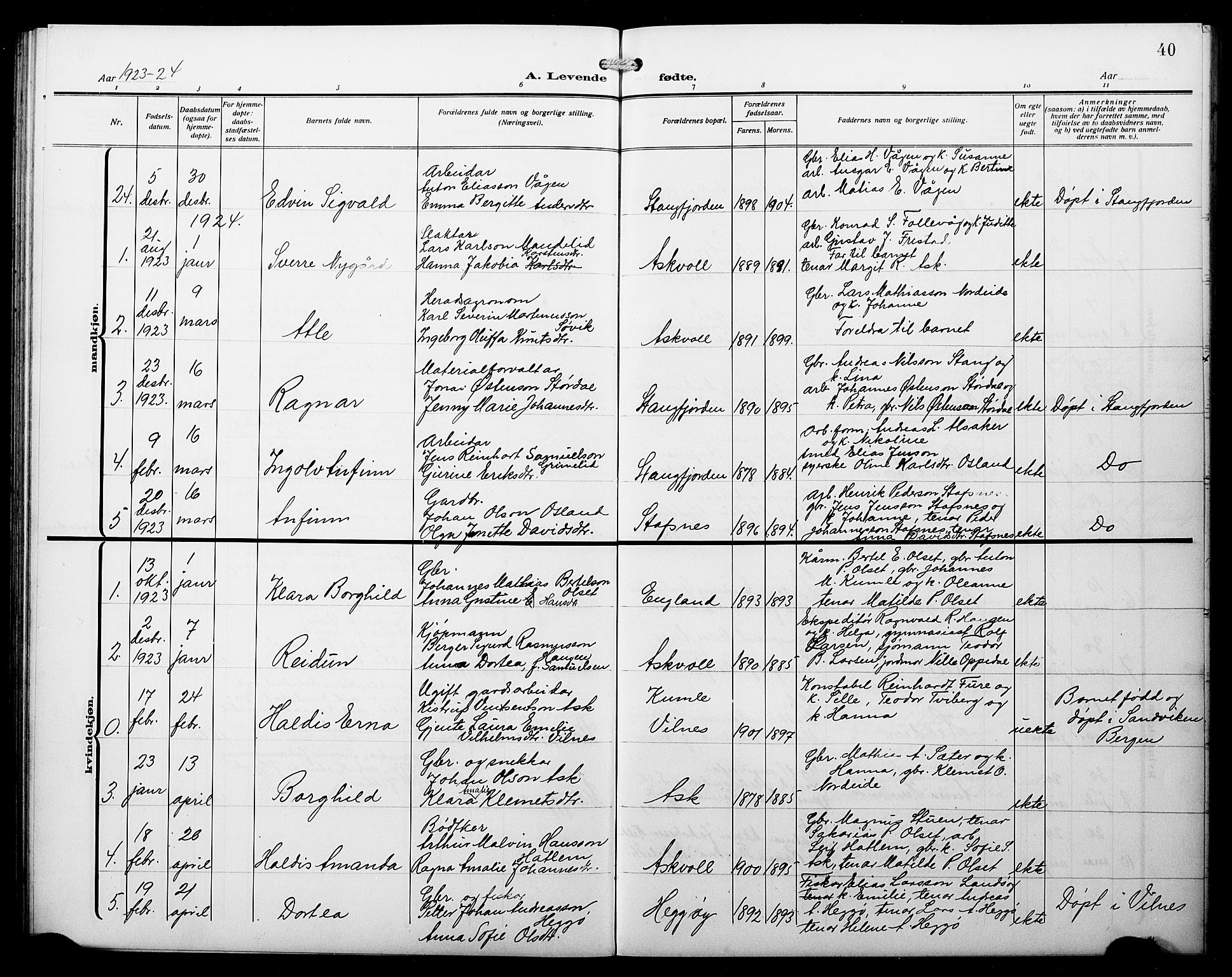 Askvoll sokneprestembete, AV/SAB-A-79501/H/Hab/Haba/L0004: Parish register (copy) no. A 4, 1913-1929, p. 40