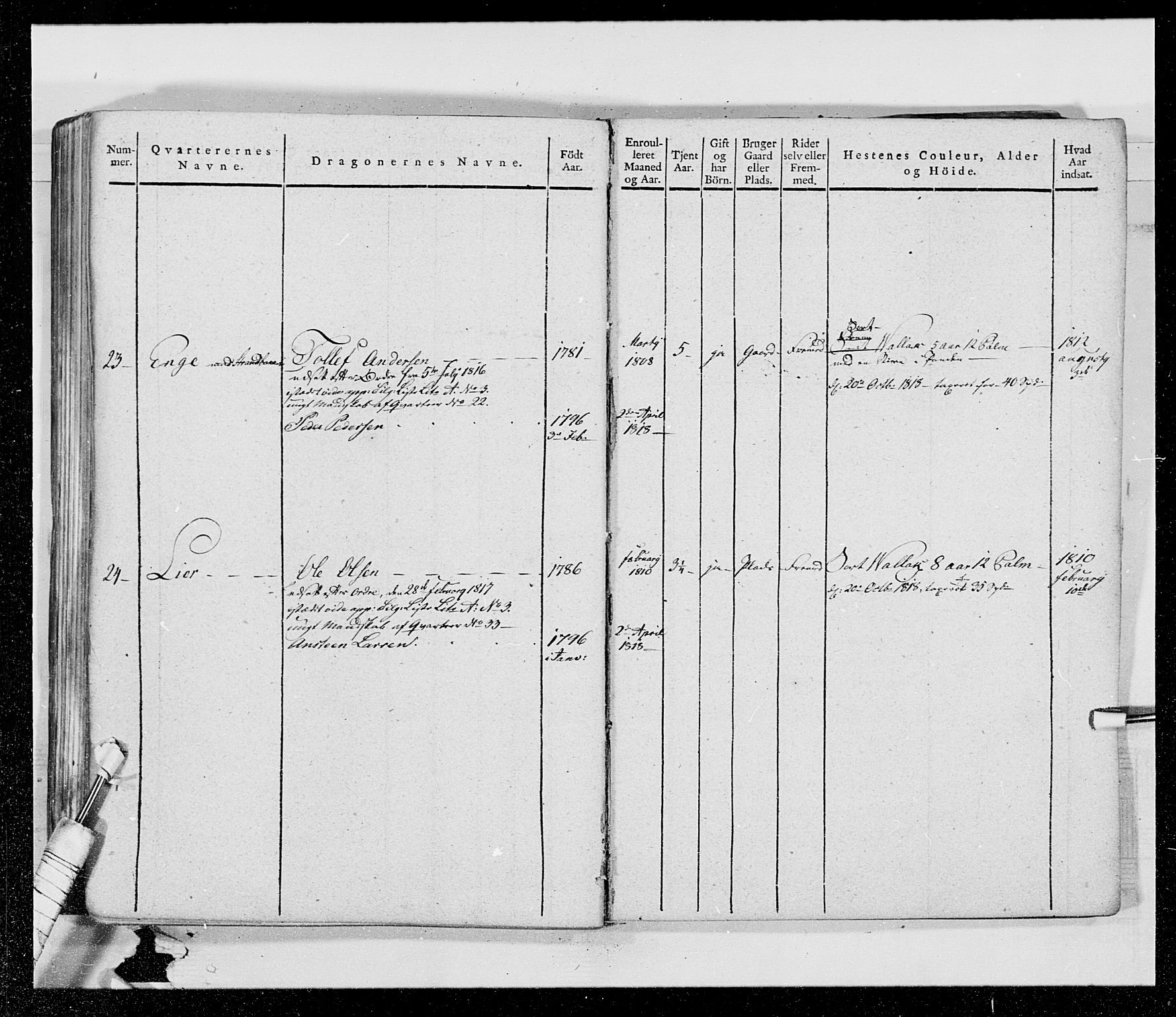 Generalitets- og kommissariatskollegiet, Det kongelige norske kommissariatskollegium, AV/RA-EA-5420/E/Eh/L0014: 3. Sønnafjelske dragonregiment, 1776-1813, p. 401