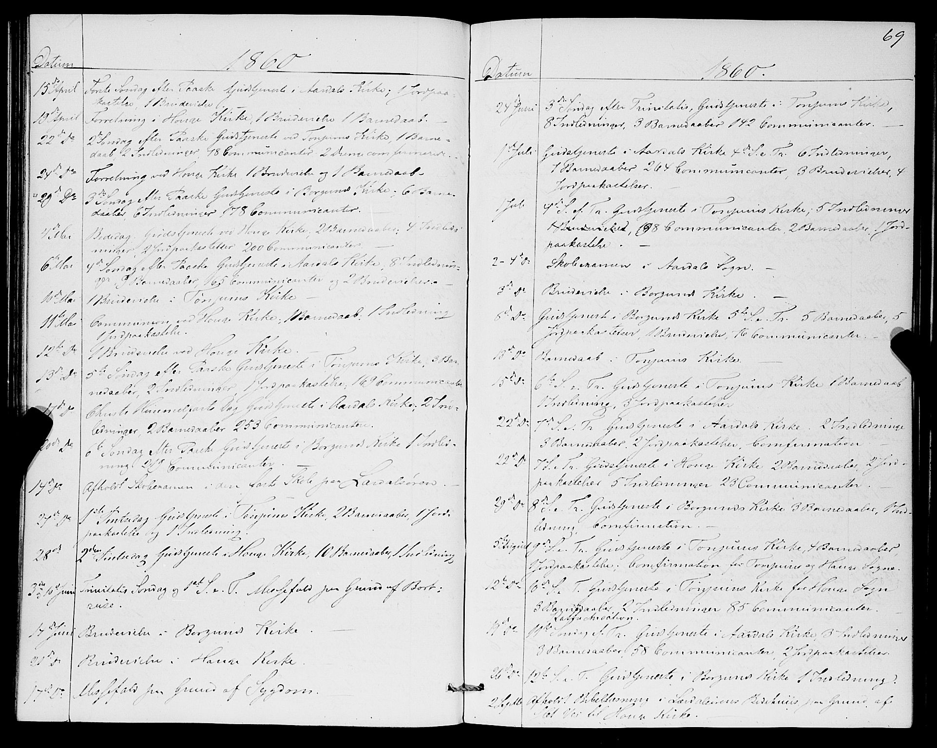 Lærdal sokneprestembete, SAB/A-81201: Parish register (official) no. A 17, 1851-1877, p. 69