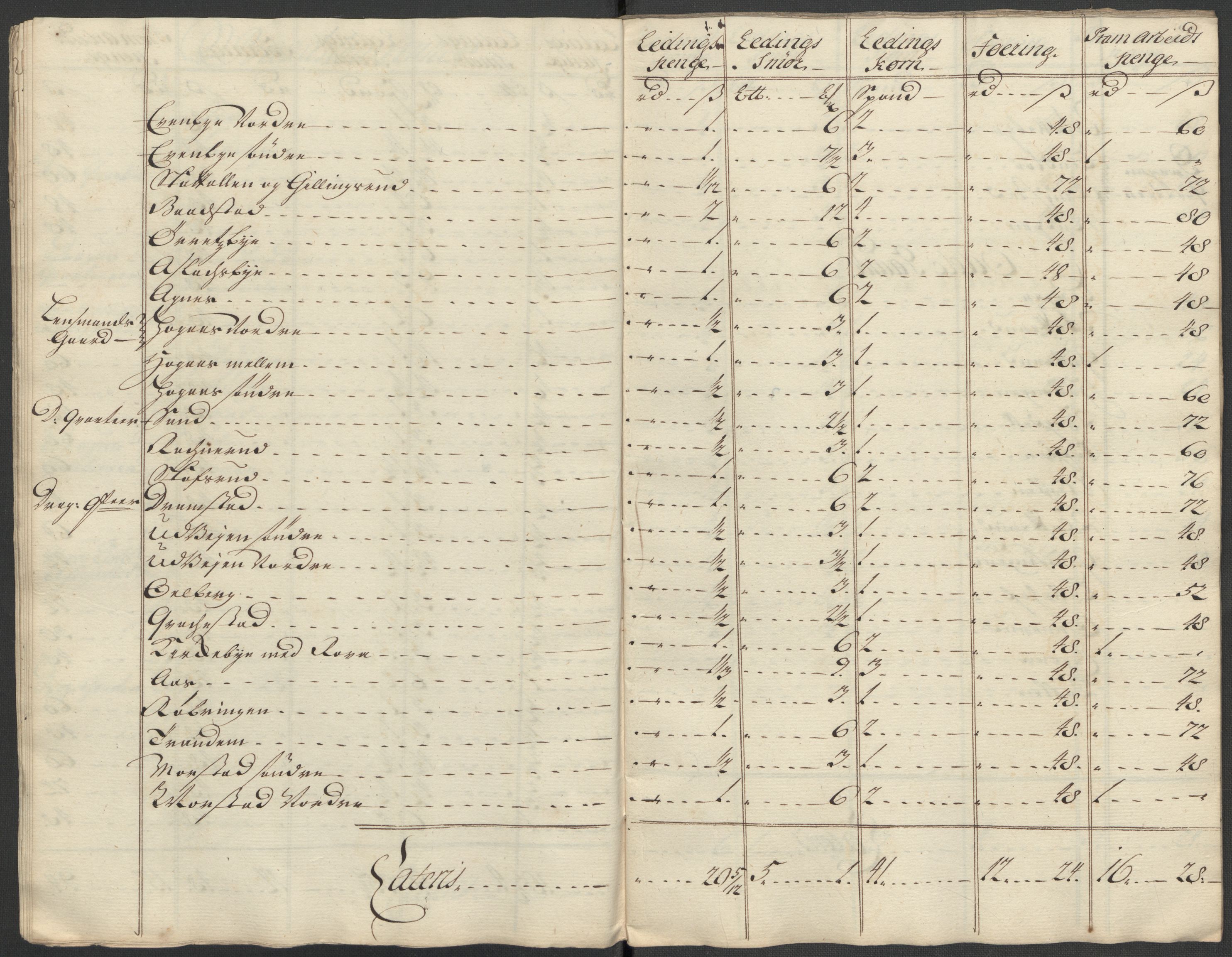 Rentekammeret inntil 1814, Reviderte regnskaper, Fogderegnskap, AV/RA-EA-4092/R07/L0315: Fogderegnskap Rakkestad, Heggen og Frøland, 1718, p. 154