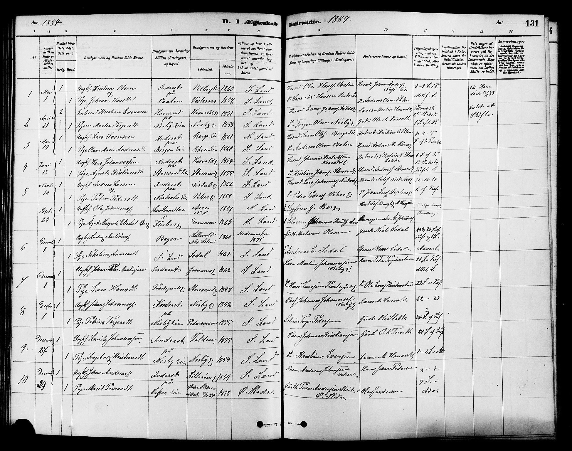 Søndre Land prestekontor, SAH/PREST-122/K/L0002: Parish register (official) no. 2, 1878-1894, p. 131