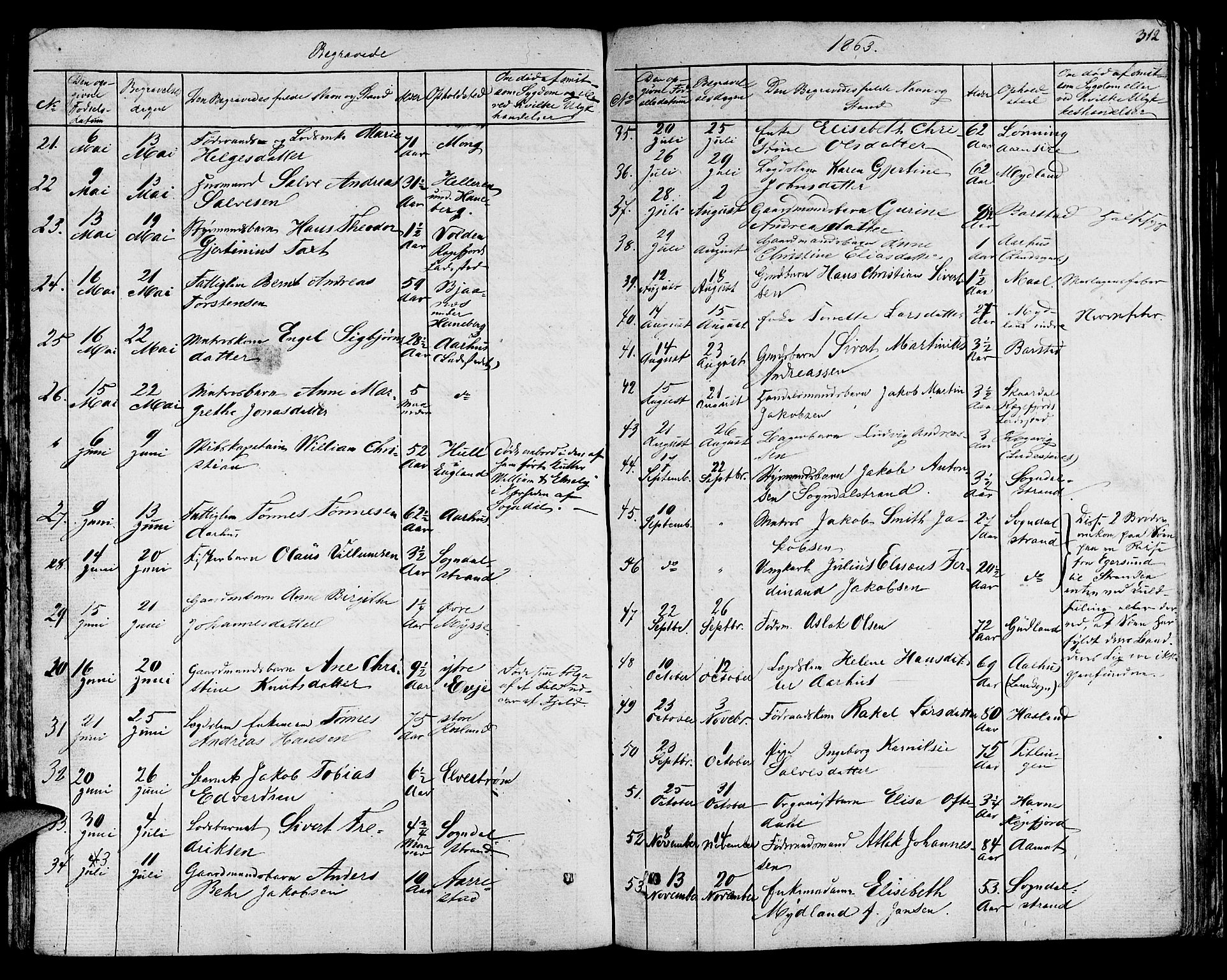 Sokndal sokneprestkontor, SAST/A-101808: Parish register (copy) no. B 2, 1849-1865, p. 312