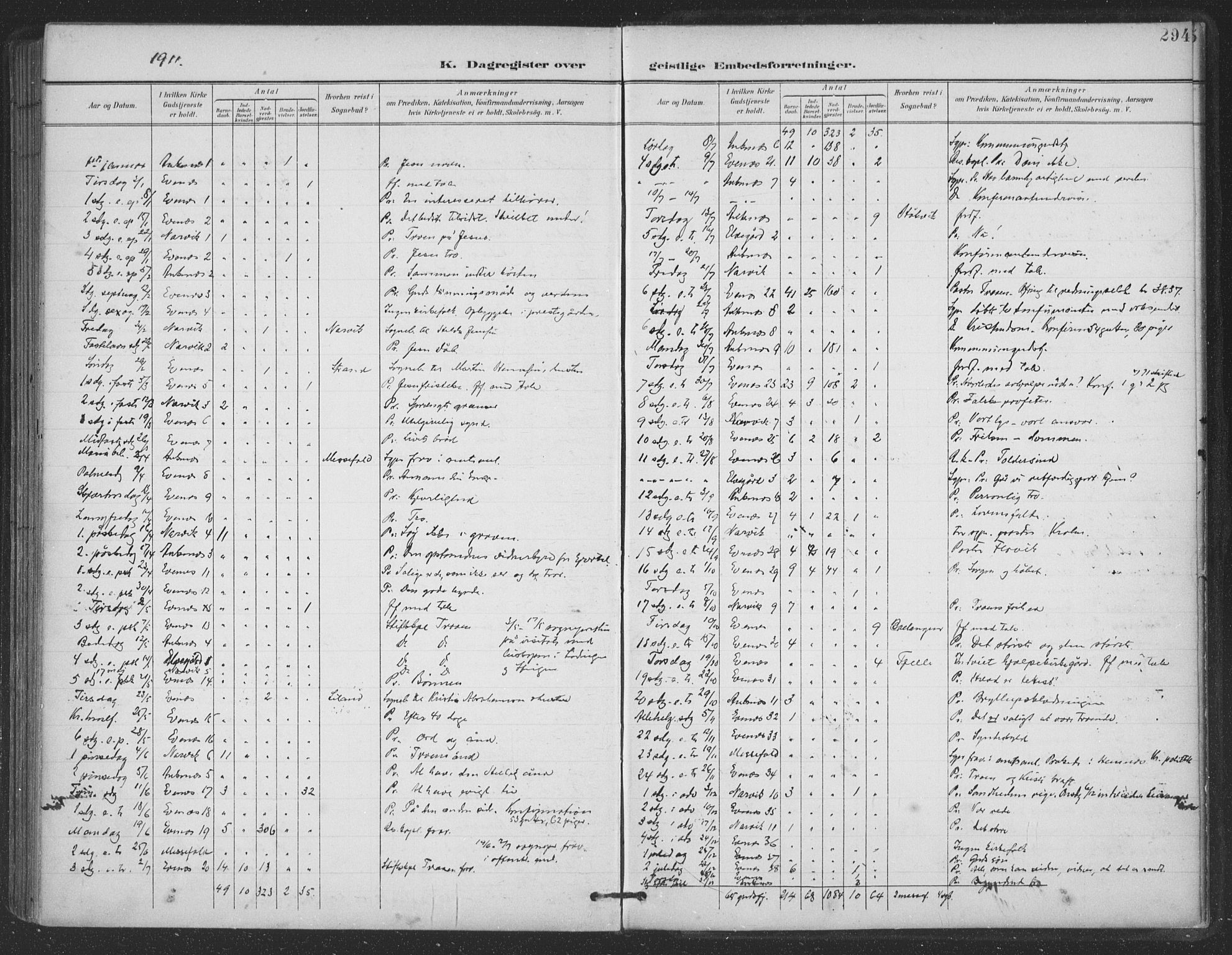 Ministerialprotokoller, klokkerbøker og fødselsregistre - Nordland, SAT/A-1459/863/L0899: Parish register (official) no. 863A11, 1897-1906, p. 294