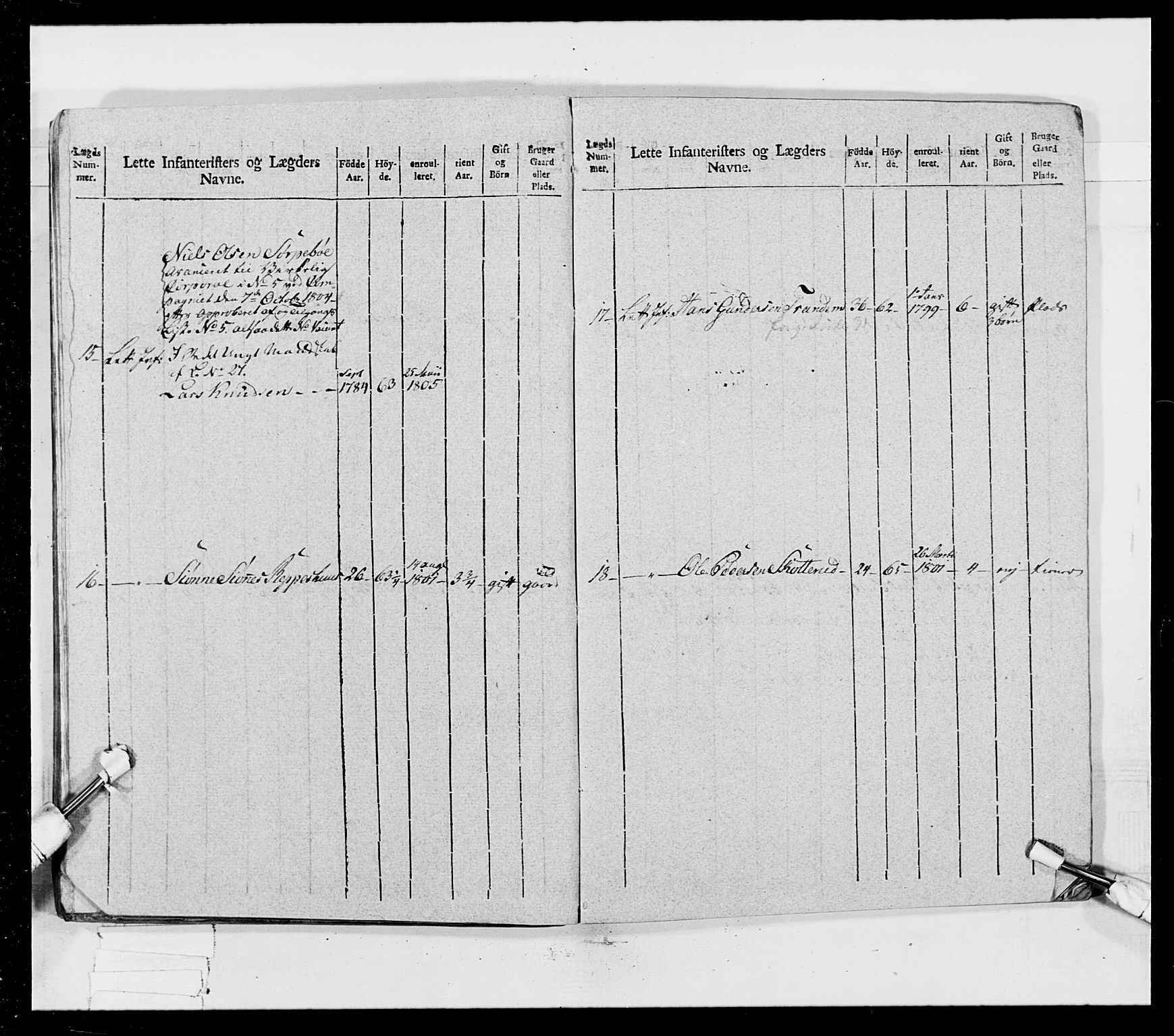 Generalitets- og kommissariatskollegiet, Det kongelige norske kommissariatskollegium, AV/RA-EA-5420/E/Eh/L0023: Norske jegerkorps, 1805, p. 242