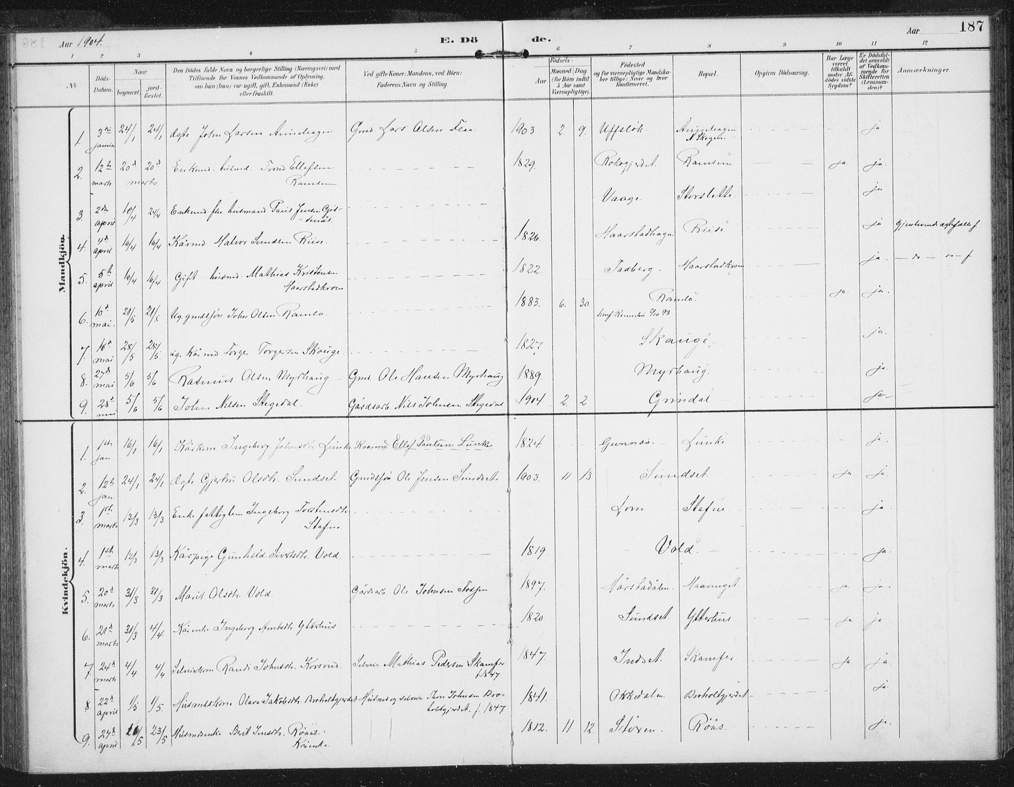 Ministerialprotokoller, klokkerbøker og fødselsregistre - Sør-Trøndelag, SAT/A-1456/674/L0872: Parish register (official) no. 674A04, 1897-1907, p. 187