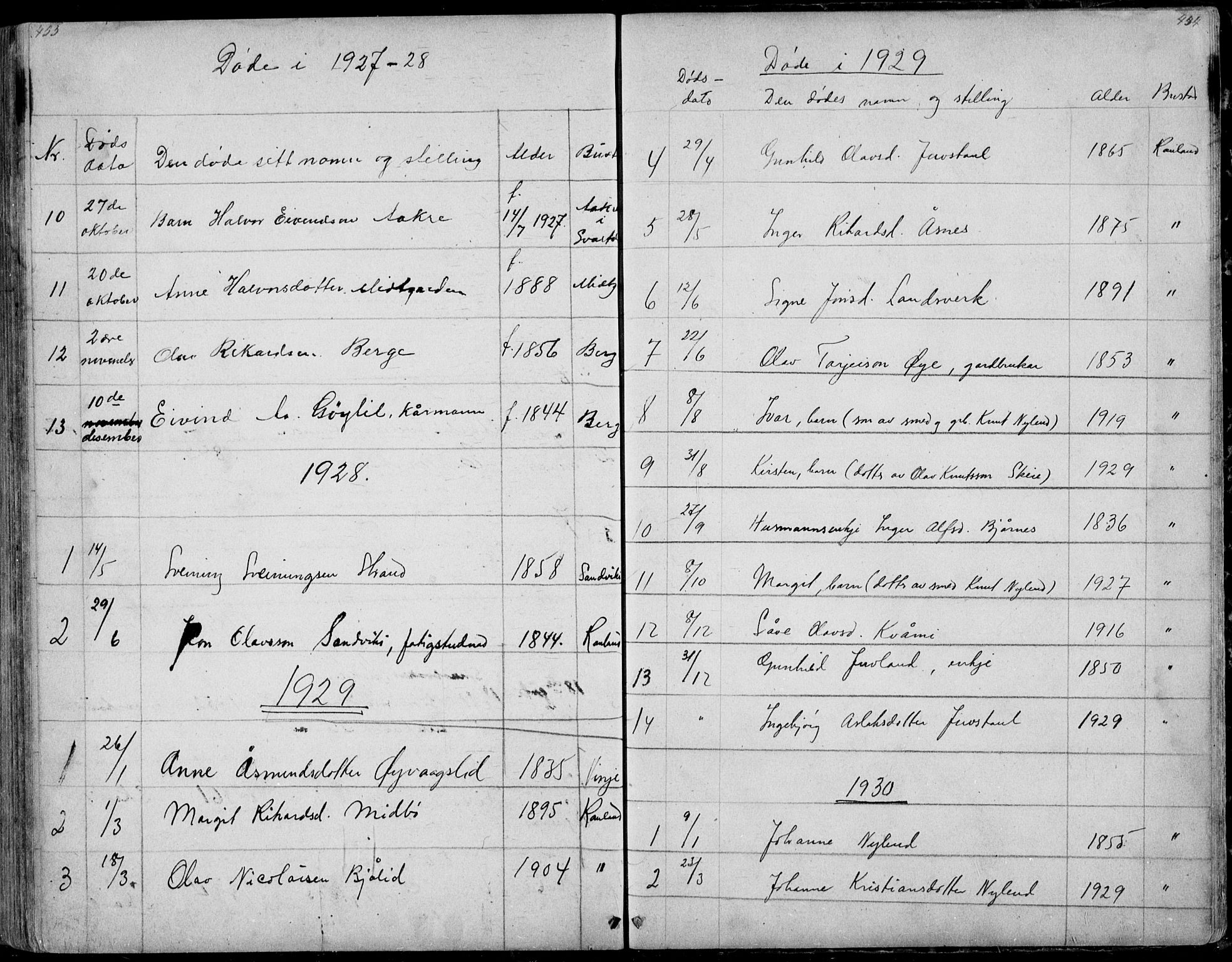 Rauland kirkebøker, SAKO/A-292/G/Ga/L0002: Parish register (copy) no. I 2, 1849-1935, p. 453-454
