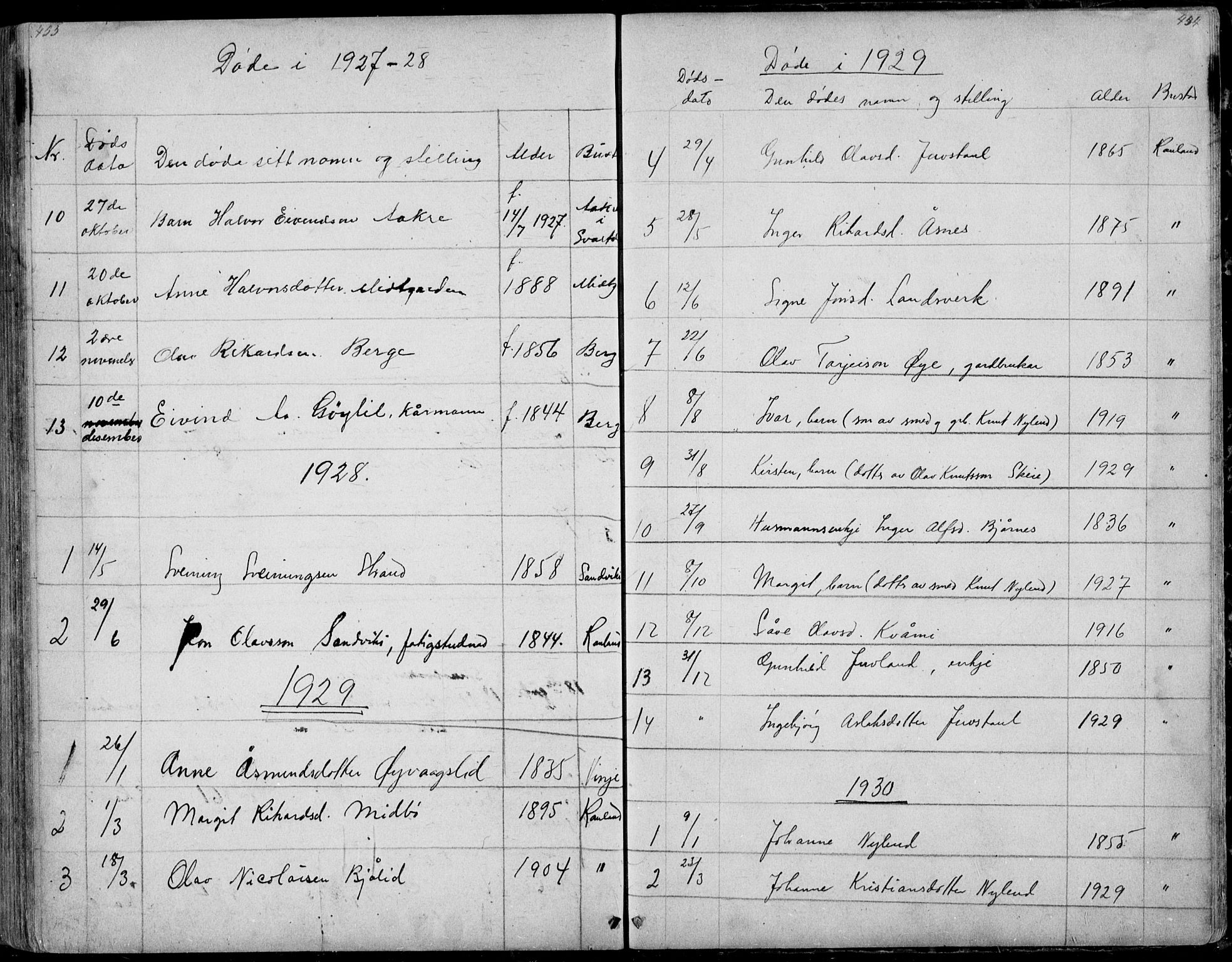 Rauland kirkebøker, AV/SAKO-A-292/G/Ga/L0002: Parish register (copy) no. I 2, 1849-1935, p. 453-454