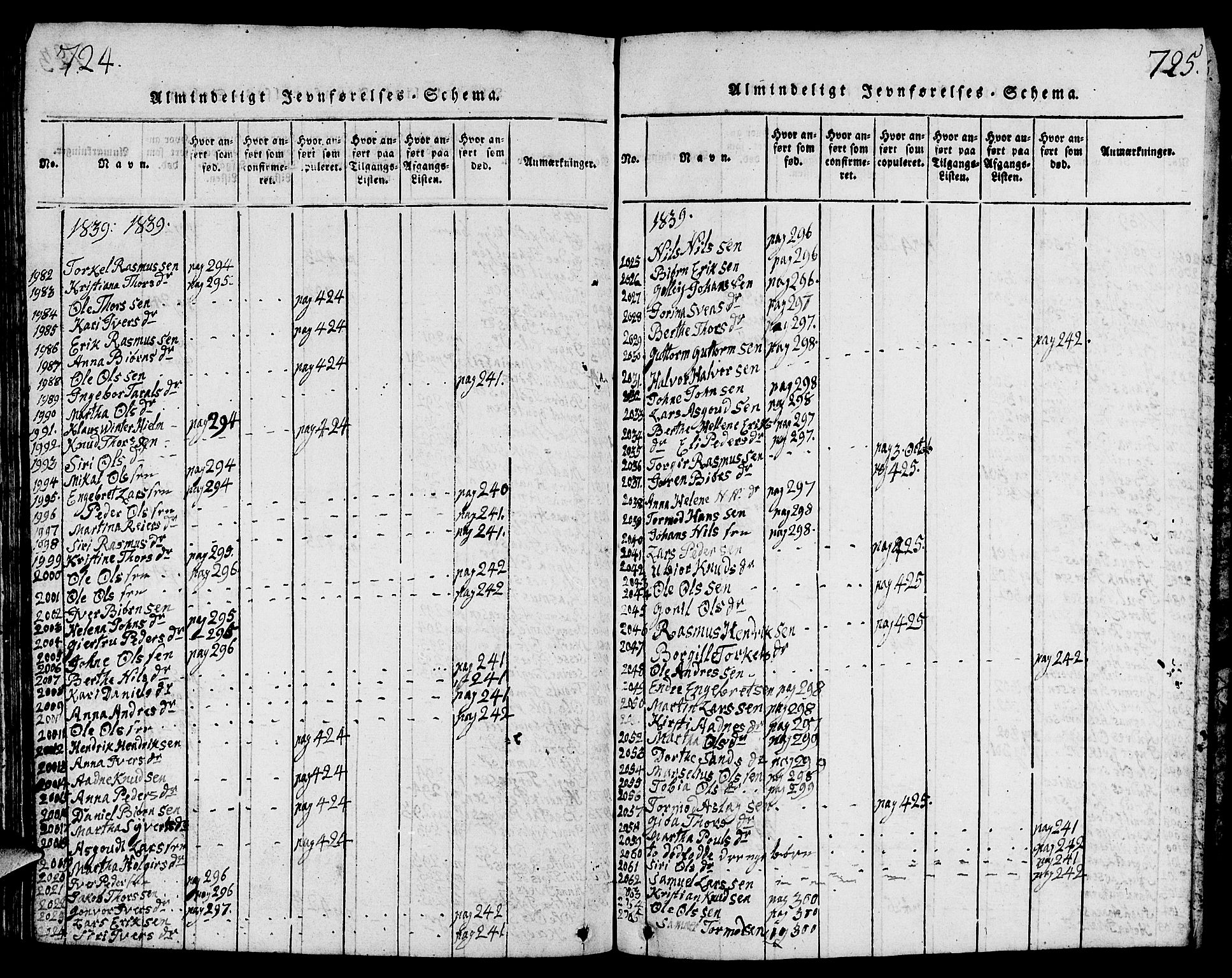 Strand sokneprestkontor, AV/SAST-A-101828/H/Ha/Hab/L0001: Parish register (copy) no. B 1, 1816-1854, p. 724-725