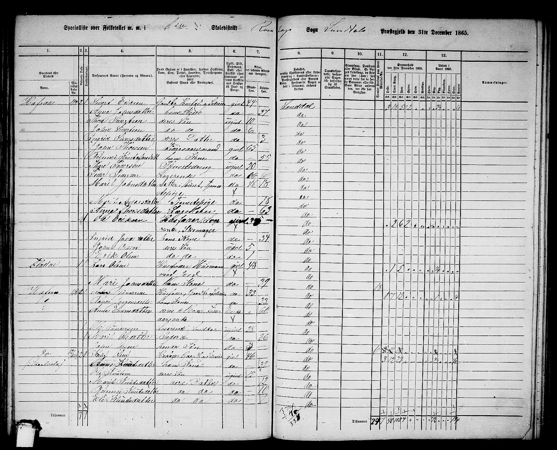 RA, 1865 census for Sunndal, 1865, p. 16