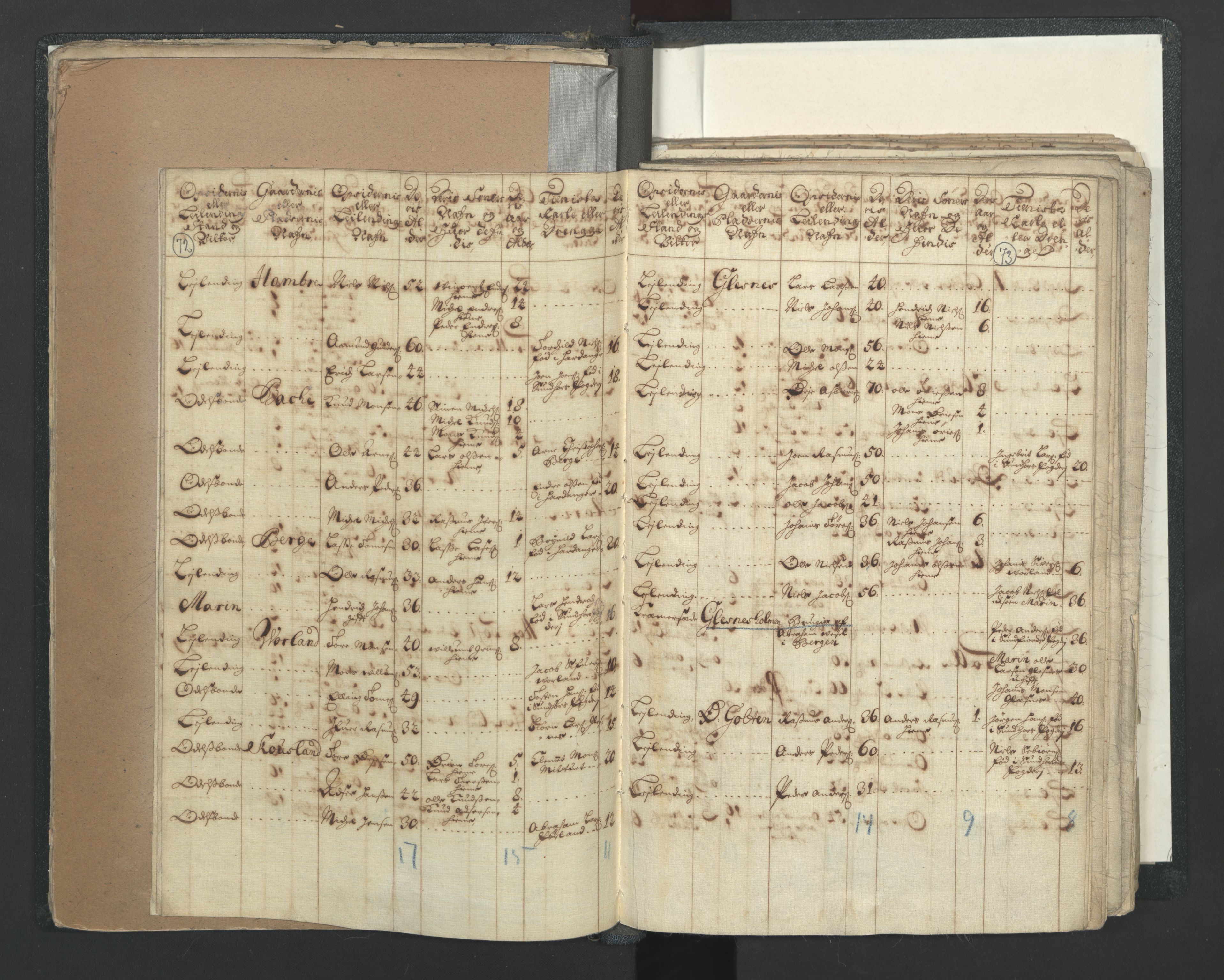 RA, Census (manntall) 1701, no. 7: Nordhordland and Voss fogderi, 1701, p. 72-73