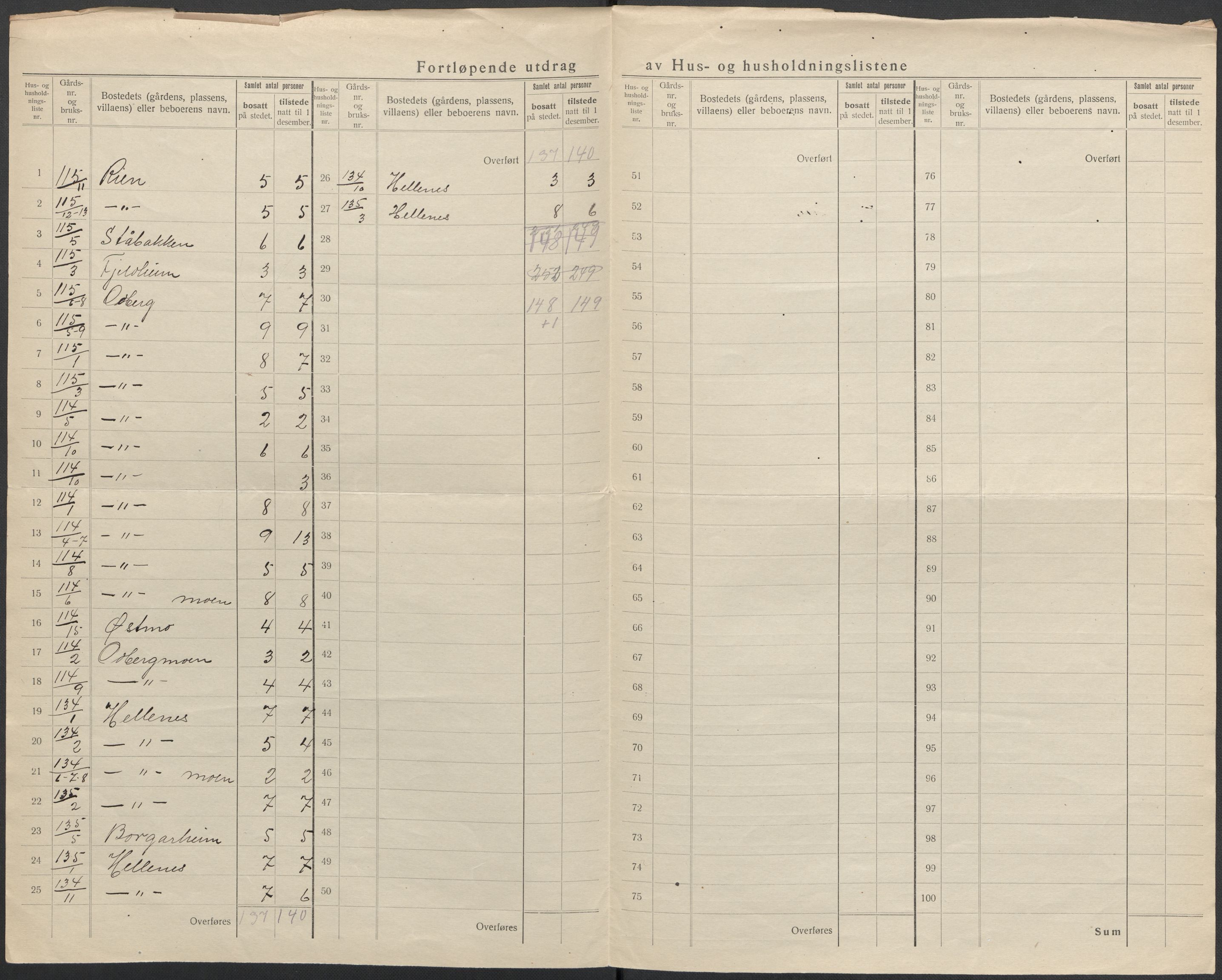 SAKO, 1920 census for Hedrum, 1920, p. 59