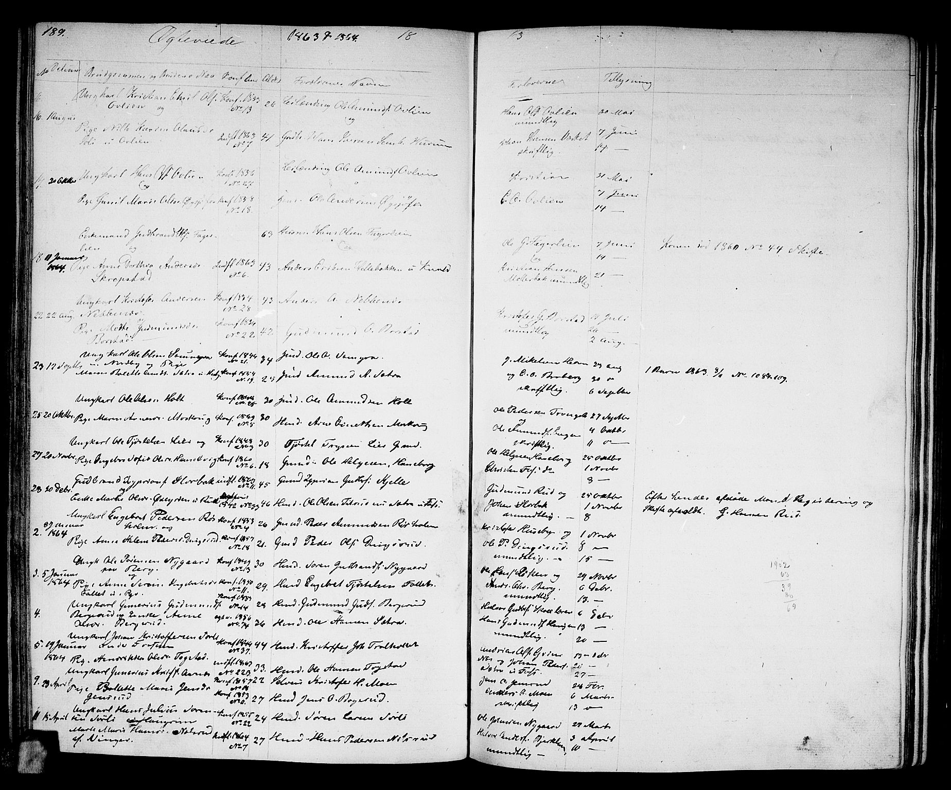 Aurskog prestekontor Kirkebøker, SAO/A-10304a/G/Ga/L0003: Parish register (copy) no. I 3, 1858-1883, p. 189