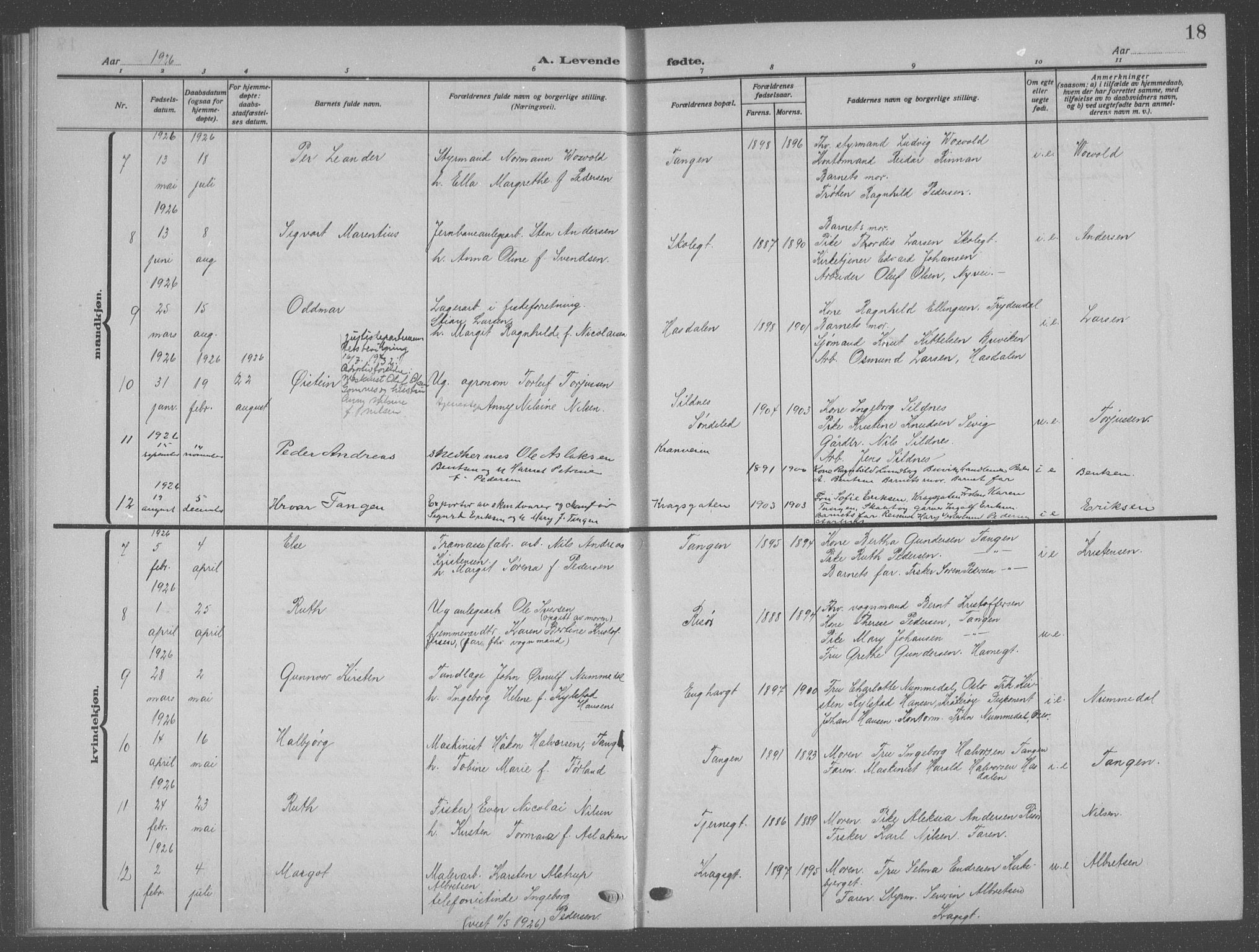 Risør sokneprestkontor, AV/SAK-1111-0035/F/Fb/L0009: Parish register (copy) no. B 9, 1922-1939, p. 18